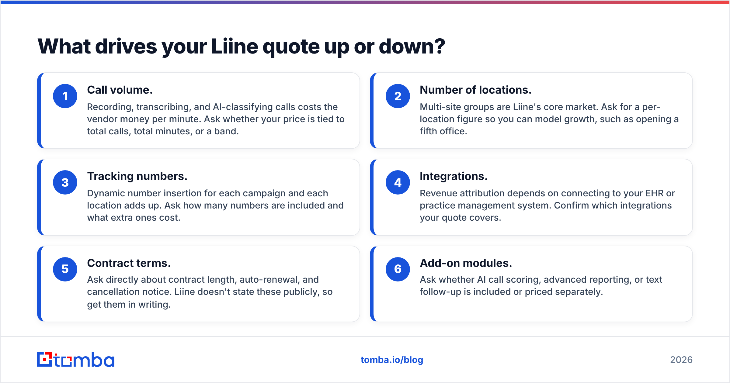 Diagram: What drives your Liine quote up or down