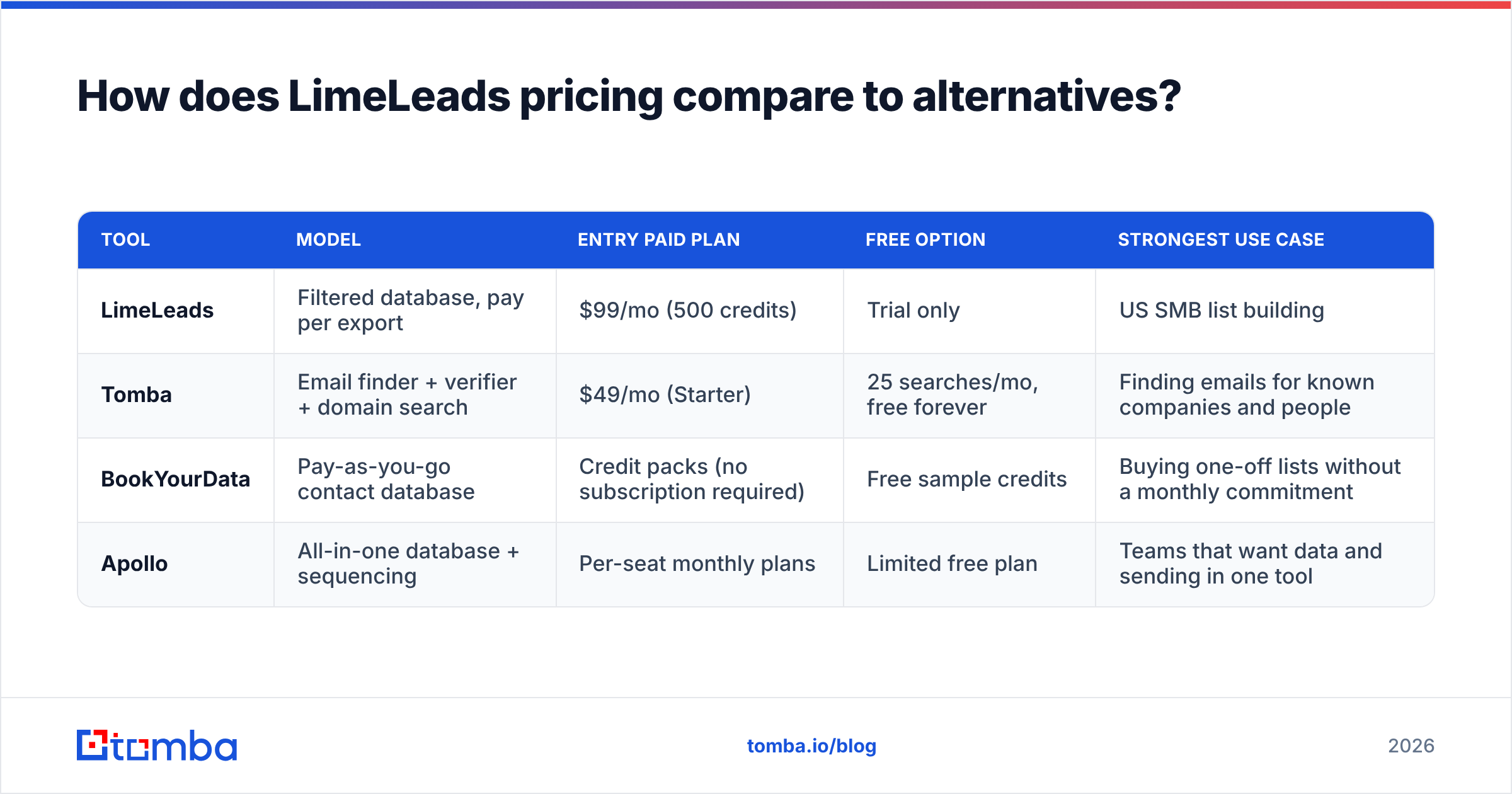 Diagram: How does LimeLeads pricing compare to alternatives