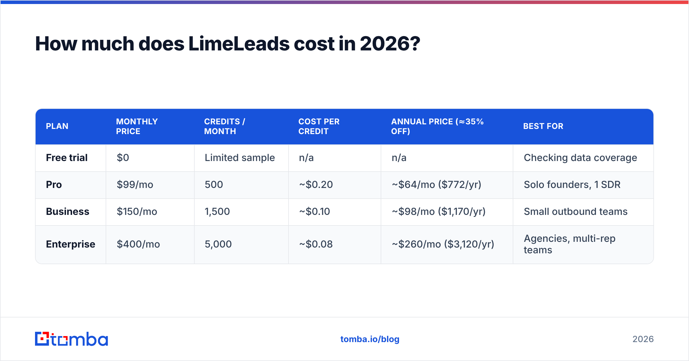 Diagram: How much does LimeLeads cost in 2026