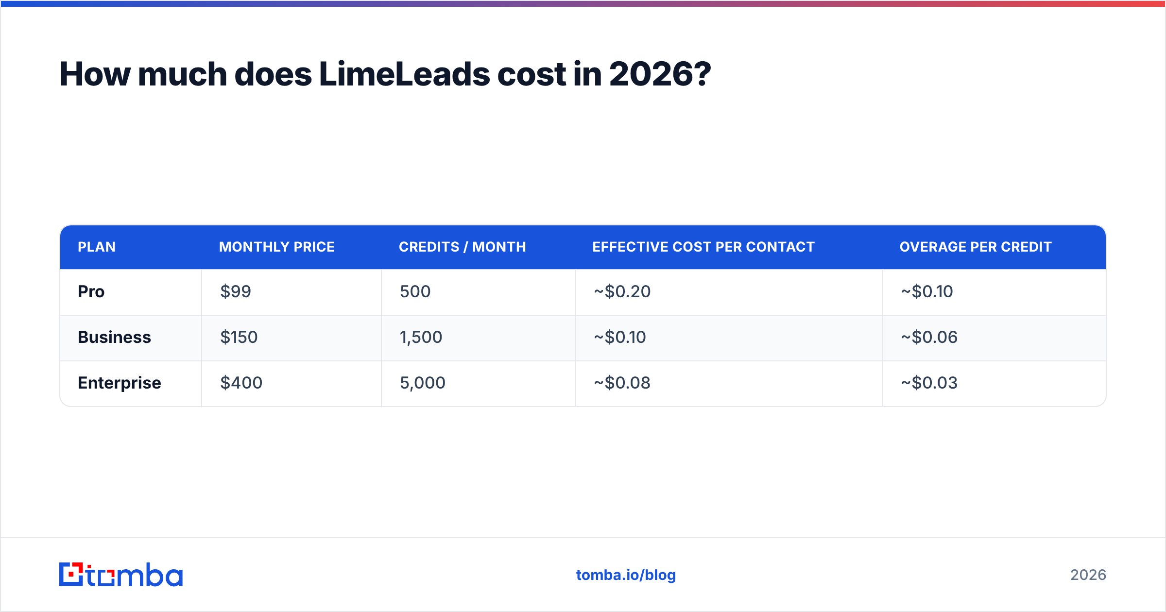 Diagram: How much does LimeLeads cost in 2026