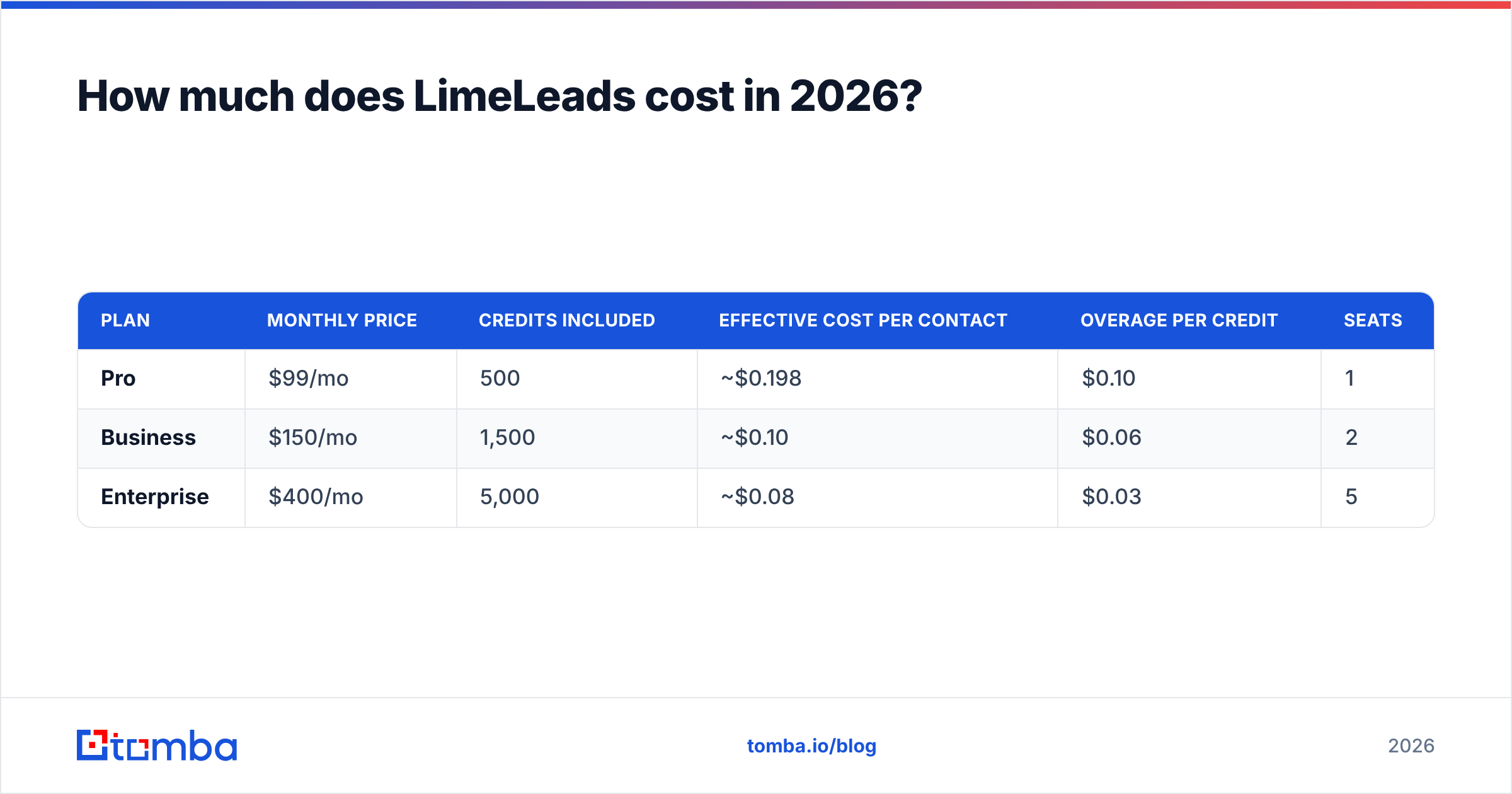Diagram: How much does LimeLeads cost in 2026