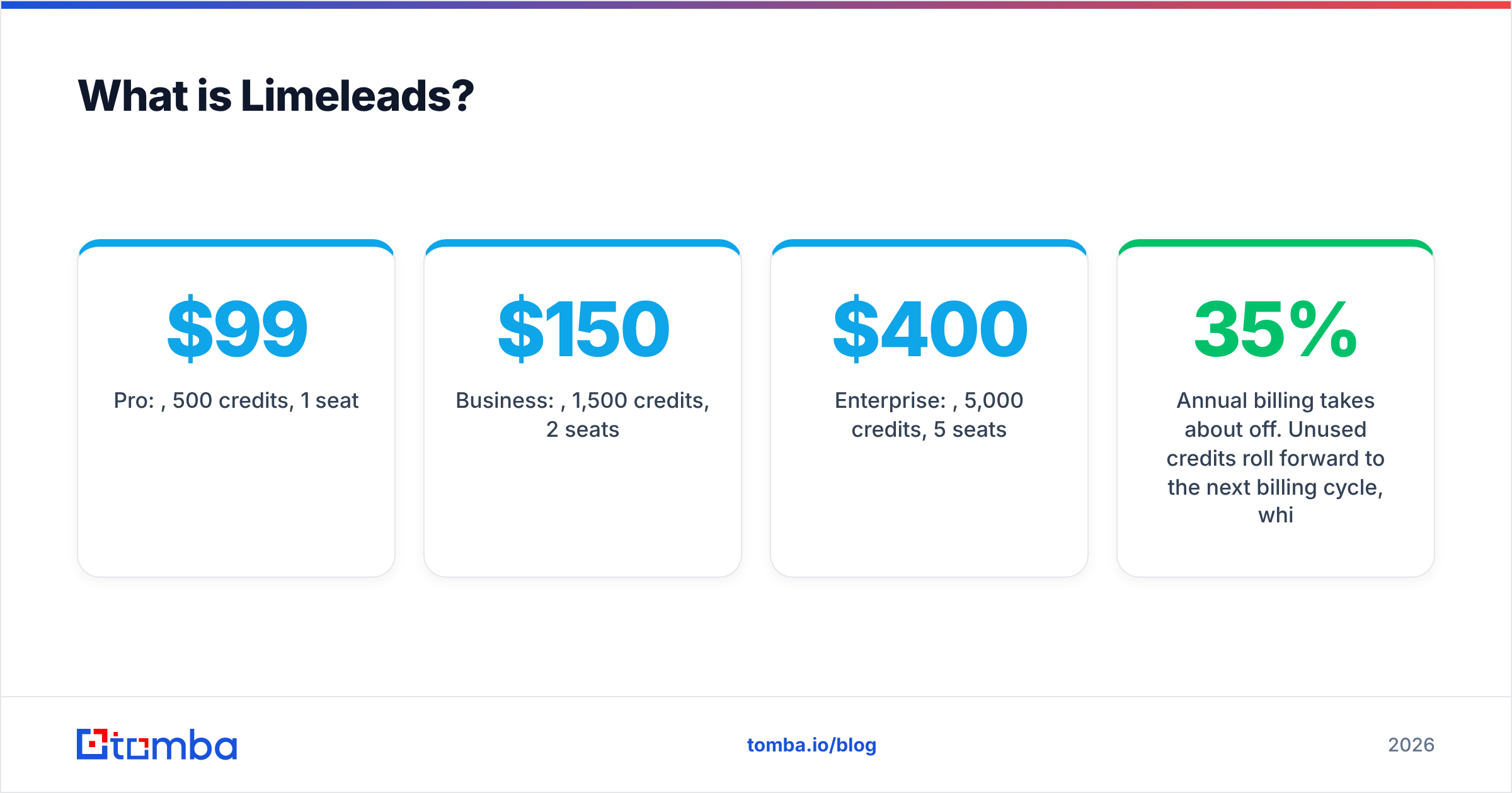 Diagram: What is Limeleads