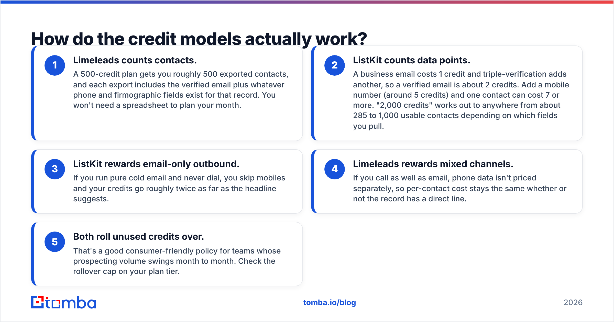 Diagram: How do the credit models actually work