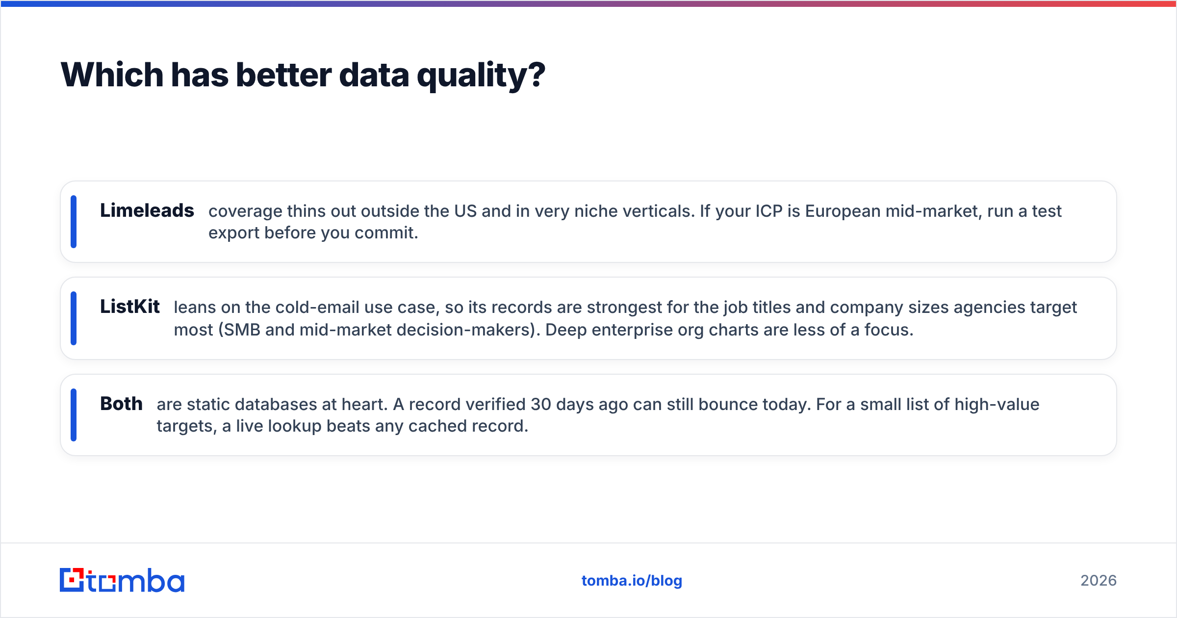 Diagram: Which has better data quality