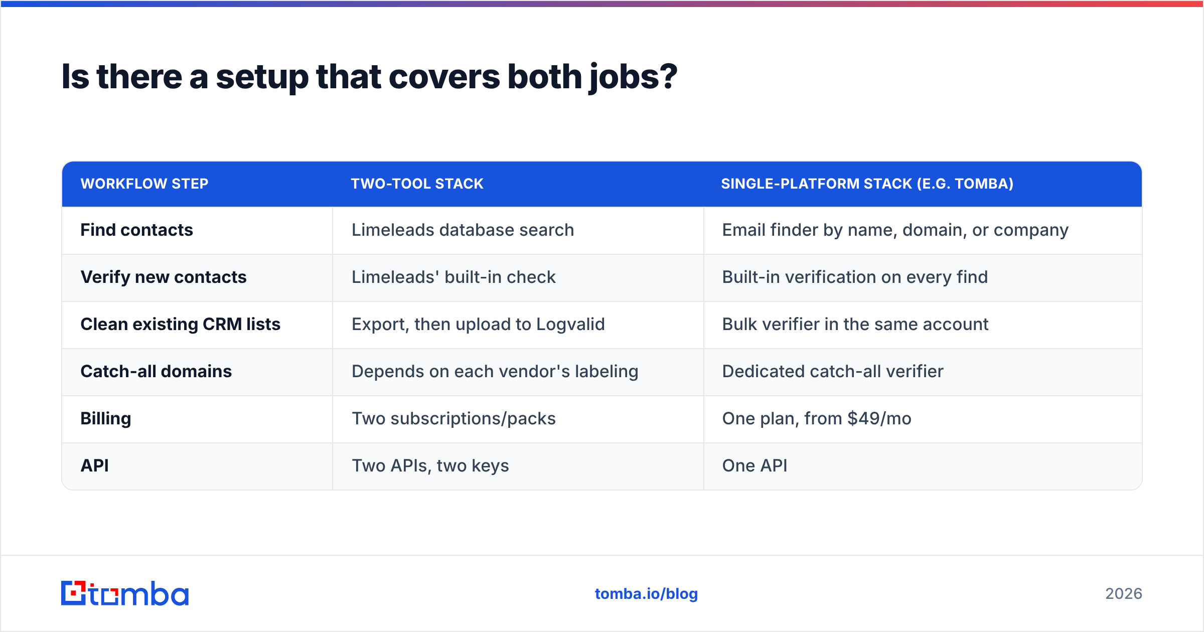 Diagram: Is there a setup that covers both jobs