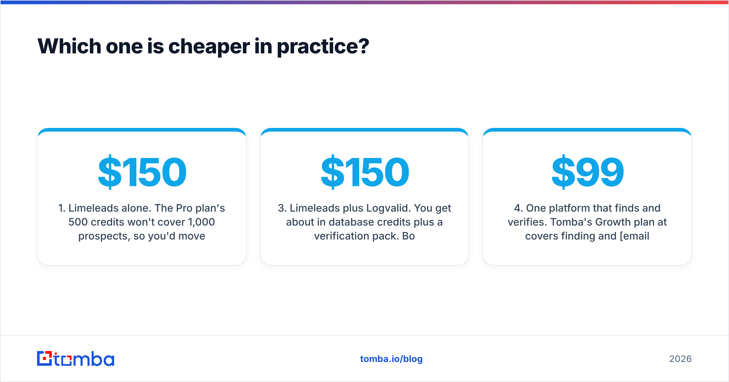 Diagram: Which one is cheaper in practice