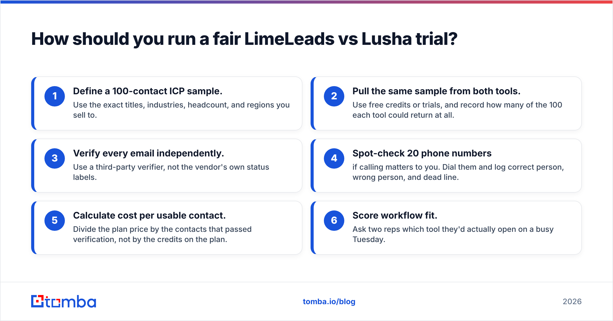 Diagram: How should you run a fair LimeLeads vs Lusha trial