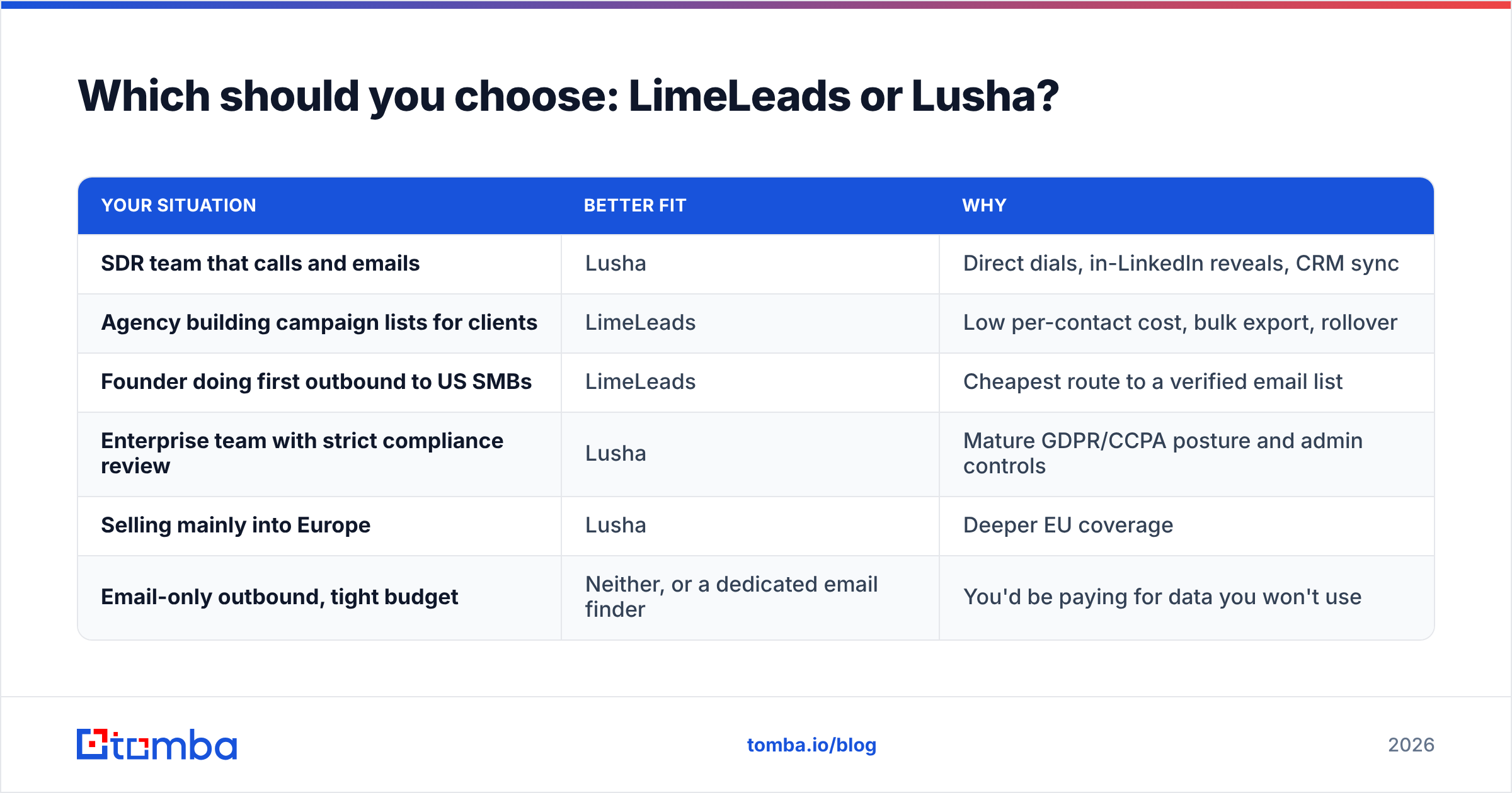 Diagram: Which should you choose: LimeLeads or Lusha