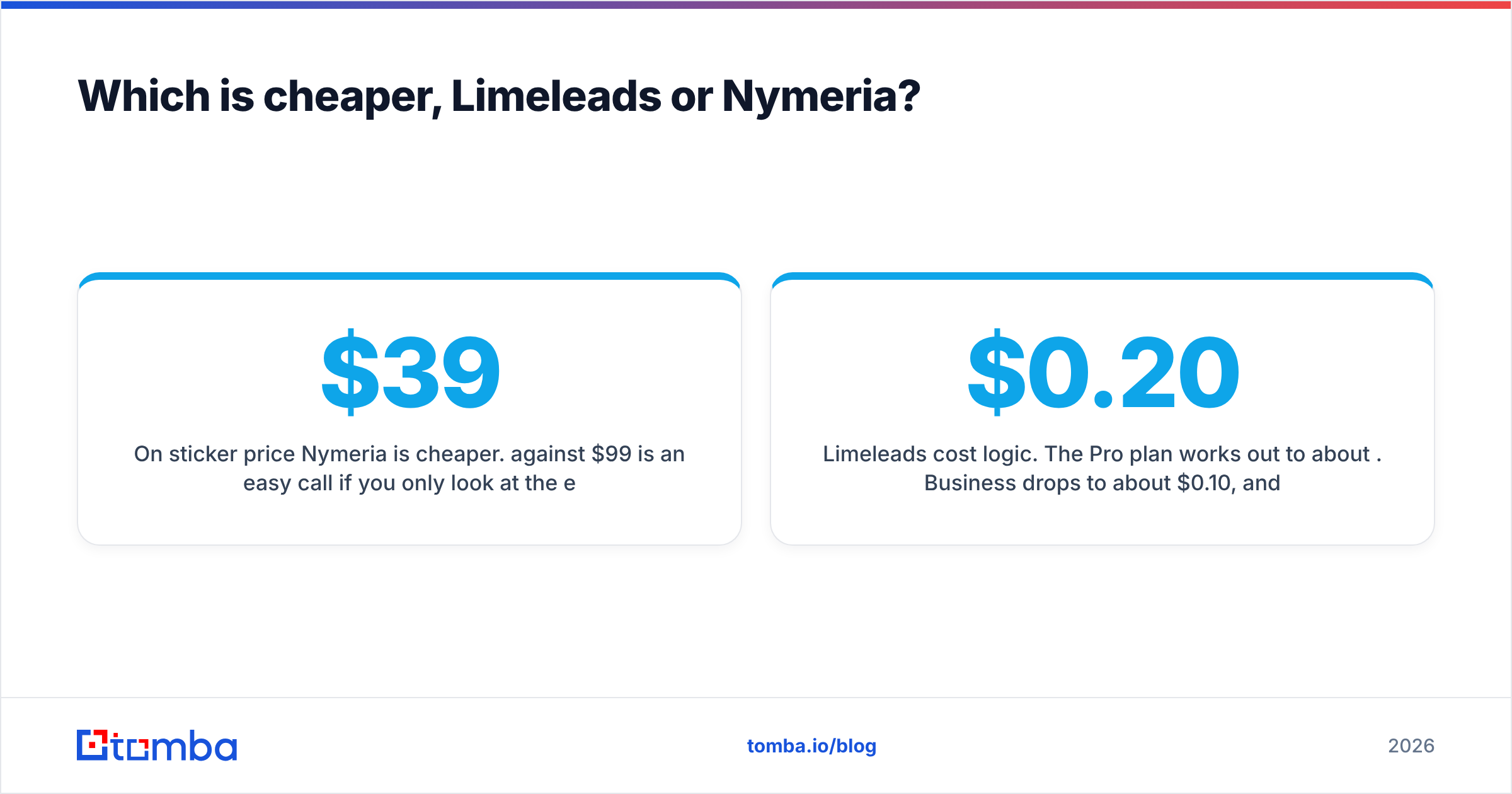 Diagram: Which is cheaper, Limeleads or Nymeria