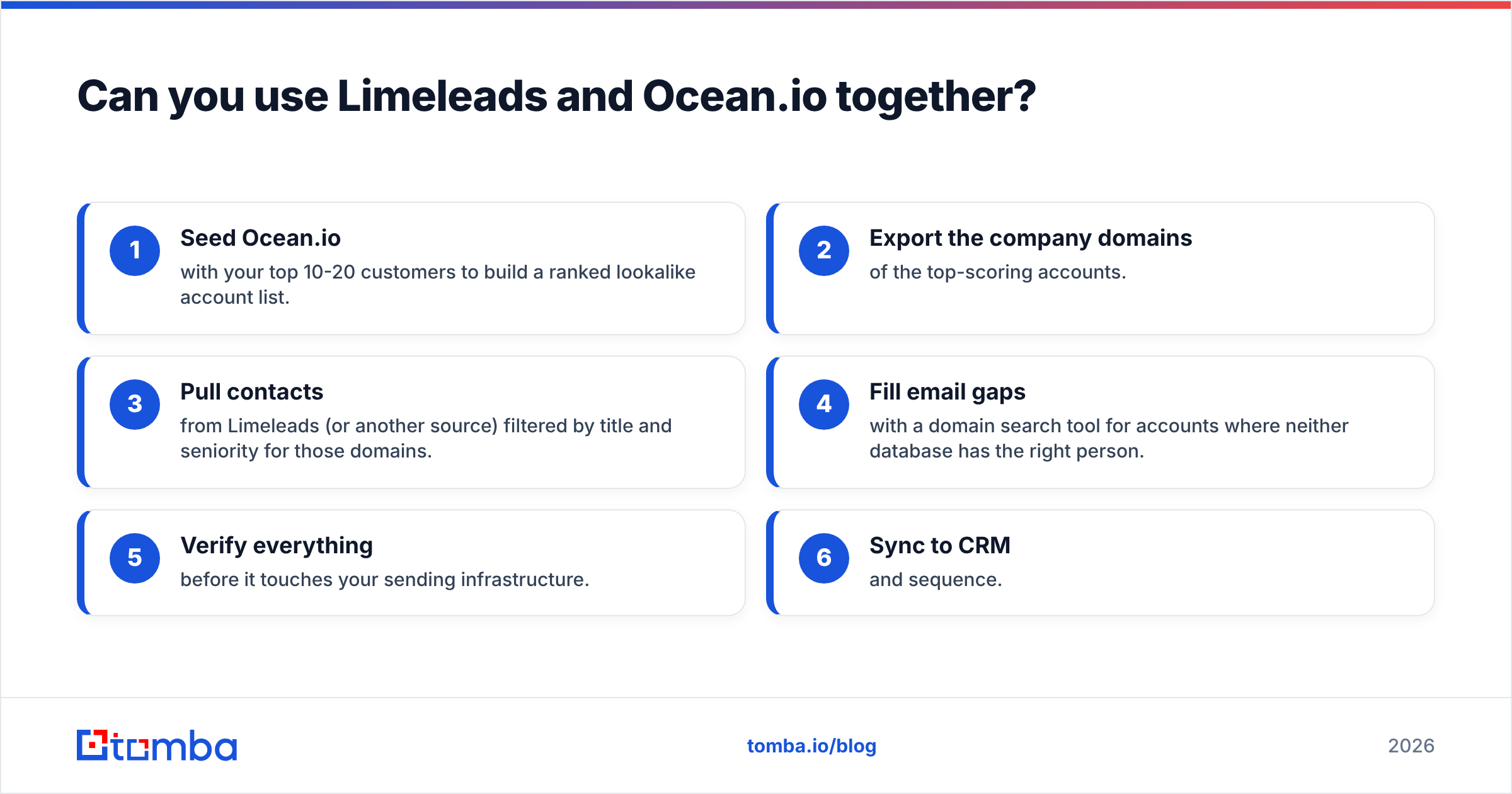 Diagram: Can you use Limeleads and Ocean.io together