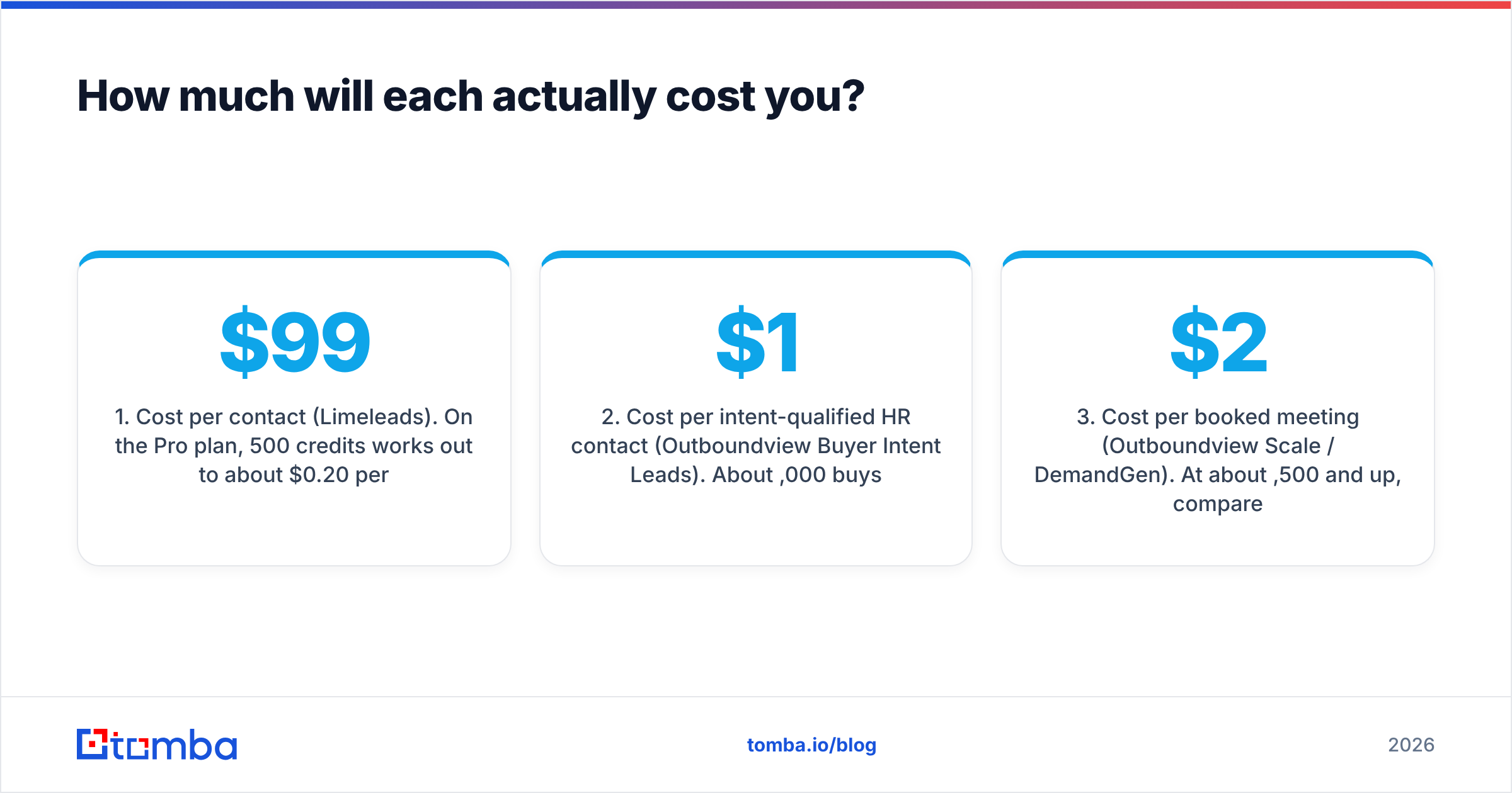Diagram: How much will each actually cost you
