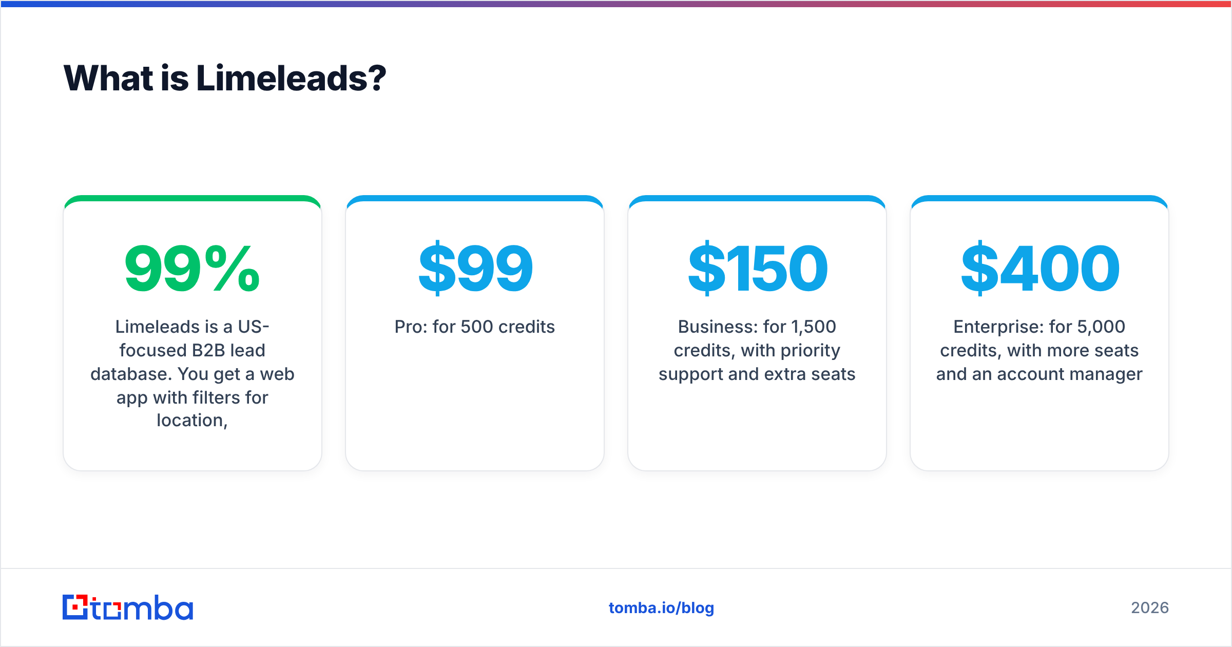 Diagram: What is Limeleads