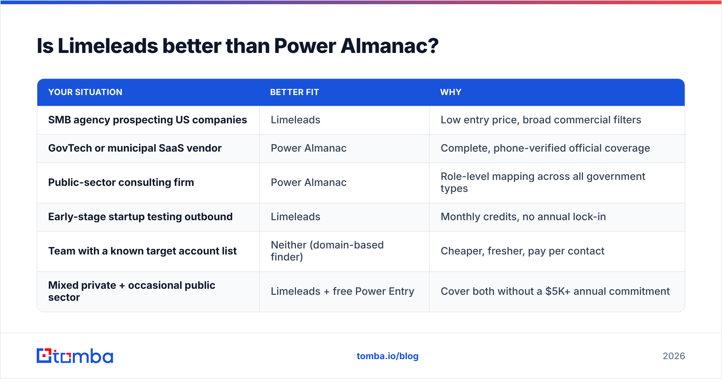 Diagram: Is Limeleads better than Power Almanac