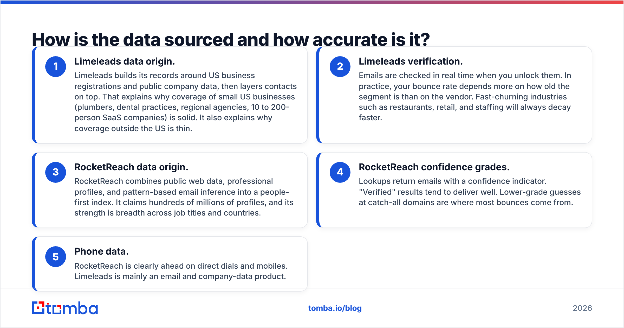 Diagram: How is the data sourced and how accurate is it