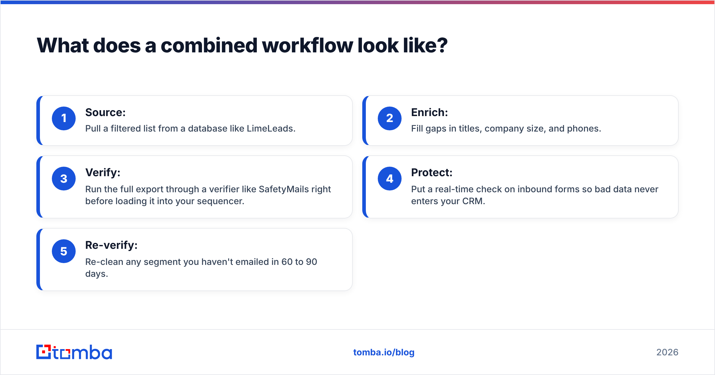 Diagram: What does a combined workflow look like