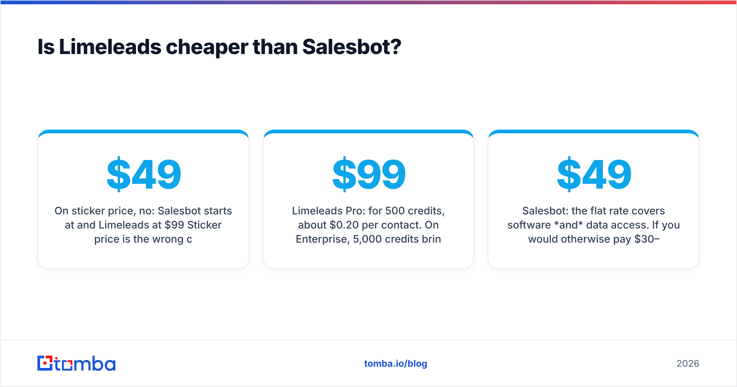 Diagram: Is Limeleads cheaper than Salesbot