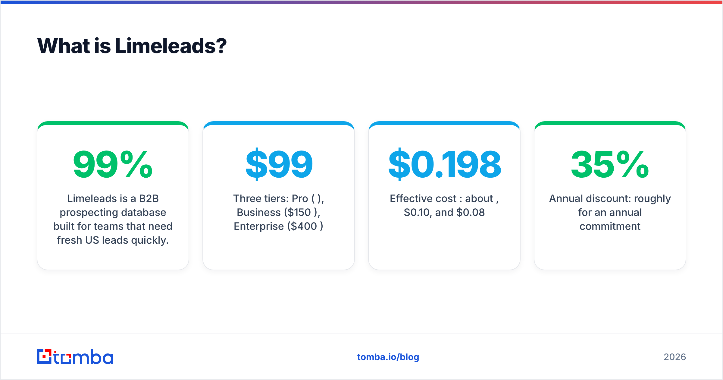 Diagram: What is Limeleads
