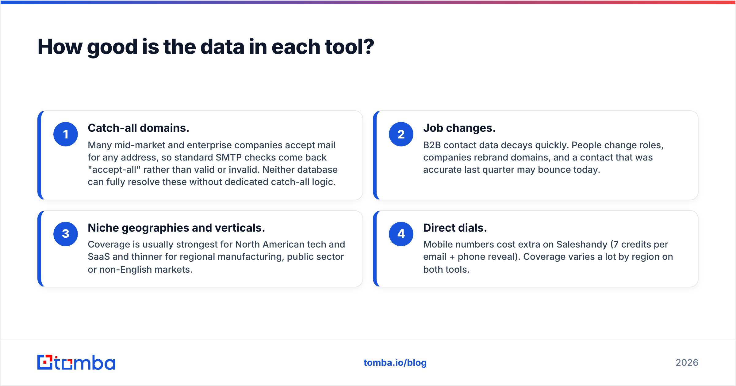 Diagram: How good is the data in each tool