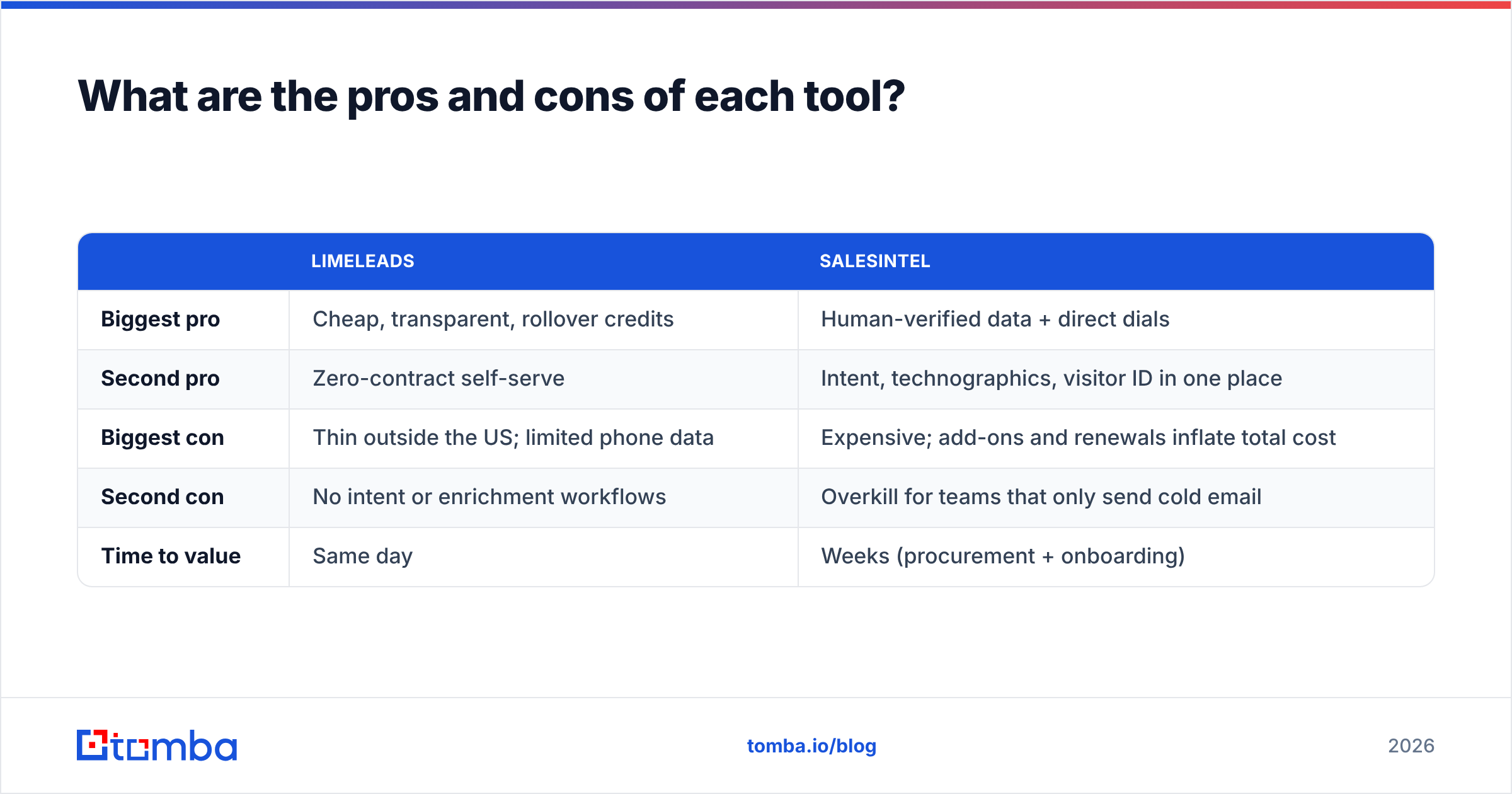 Diagram: What are the pros and cons of each tool