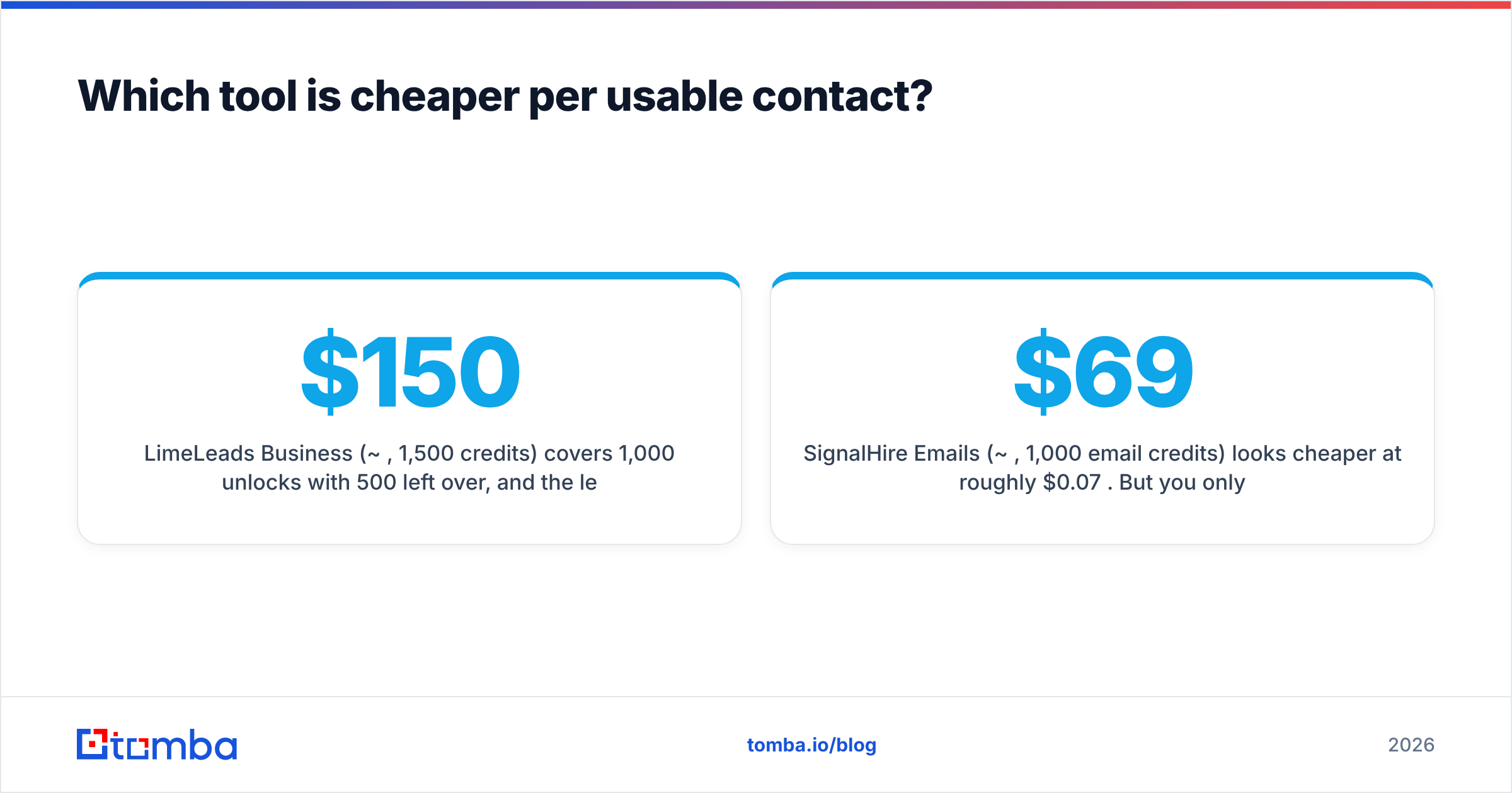 Diagram: Which tool is cheaper per usable contact