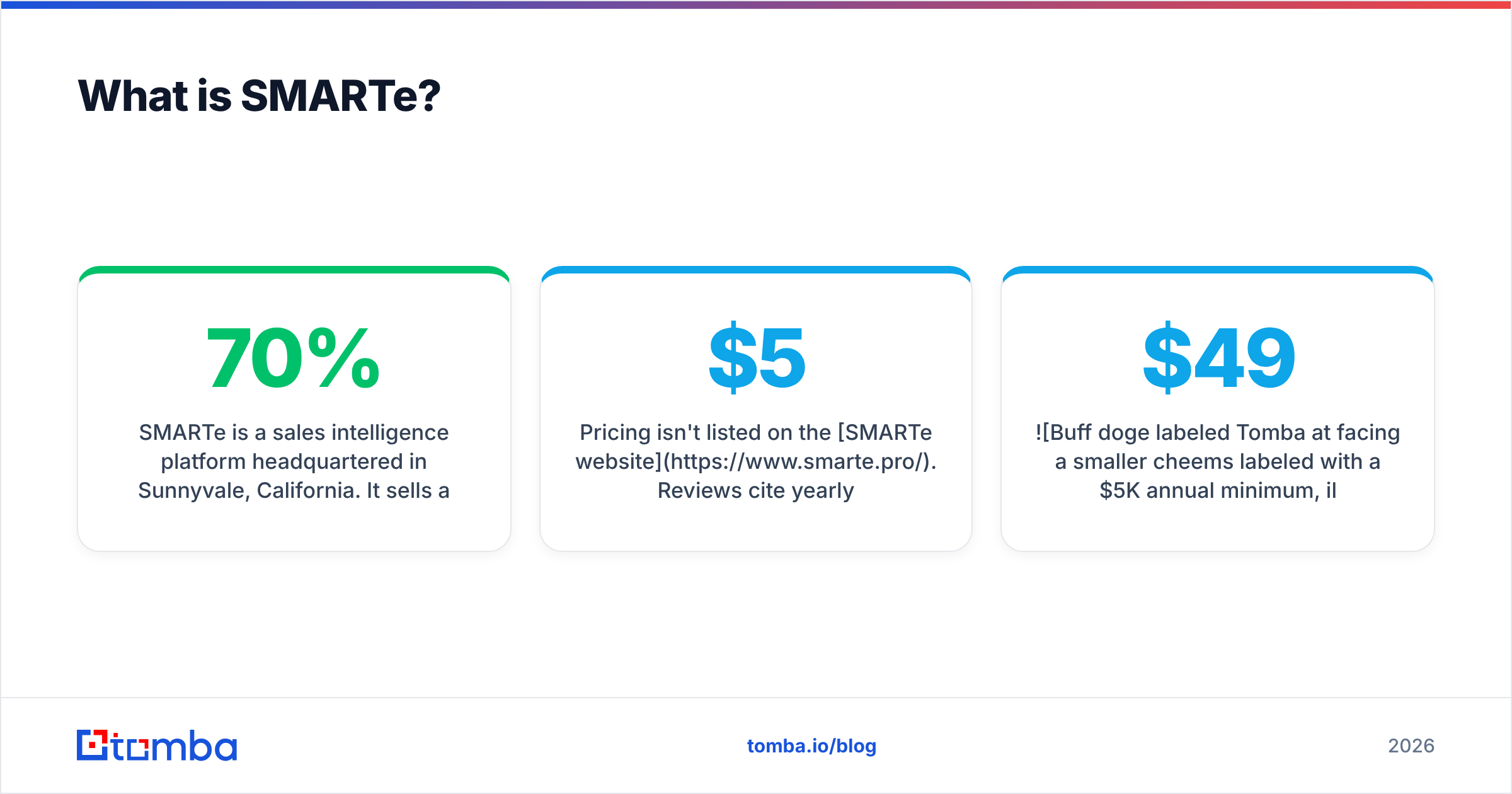 Diagram: What is SMARTe