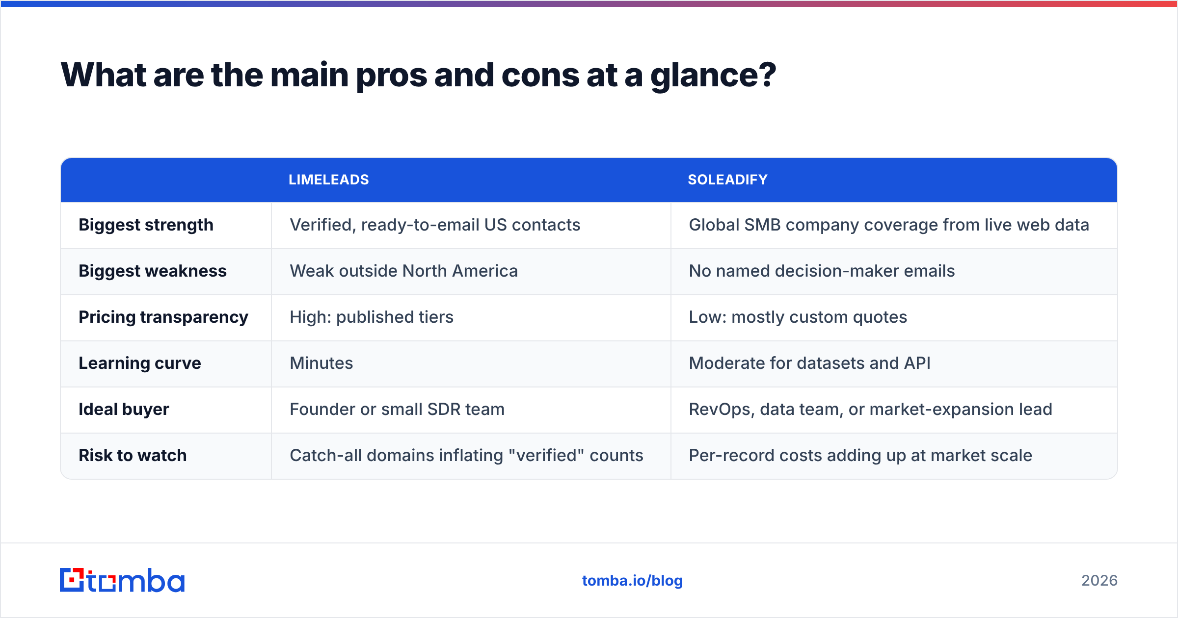Diagram: LimeLeads vs Soleadify pros and cons at a glance