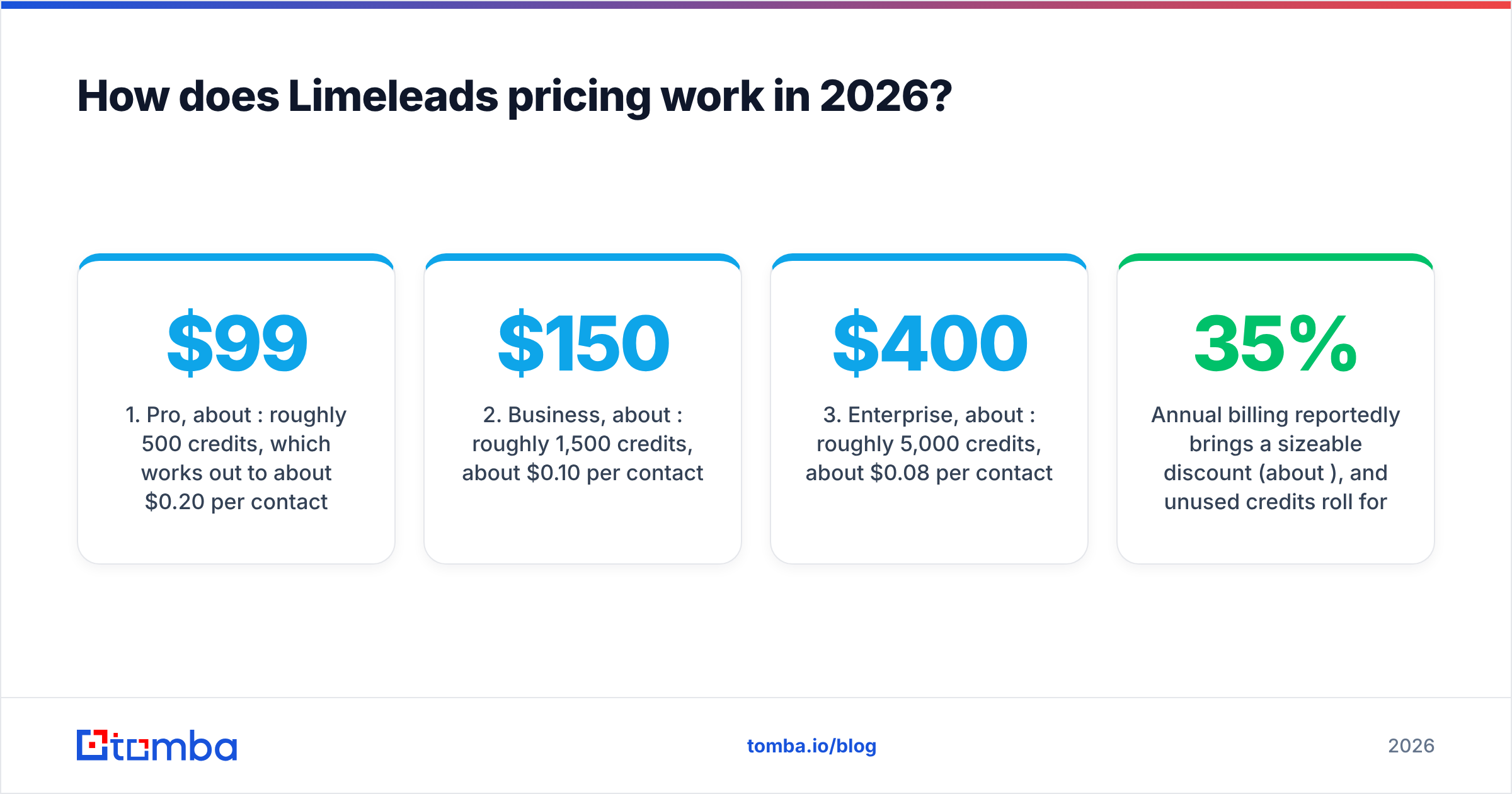 Diagram: How does Limeleads pricing work in 2026