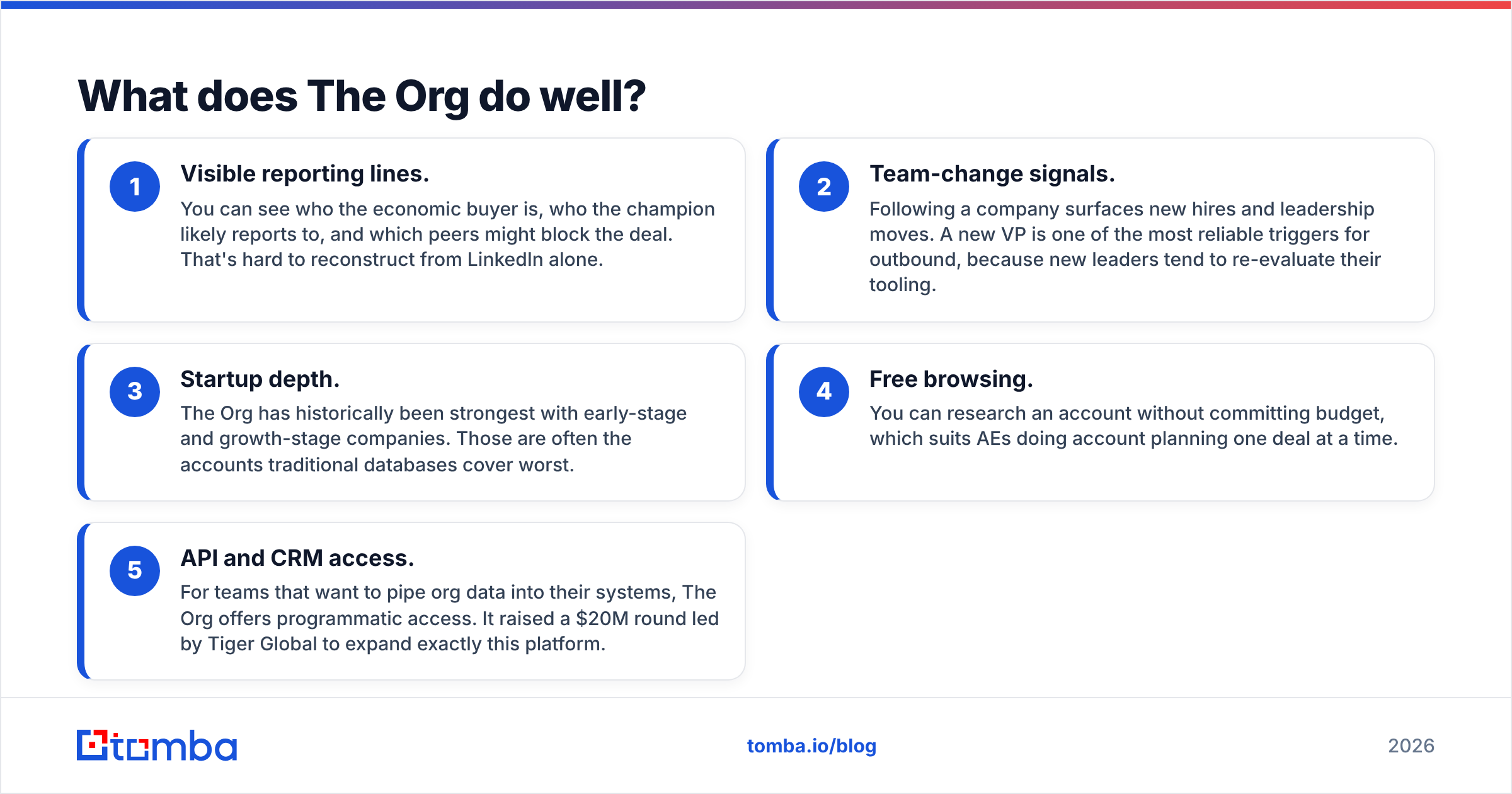 Diagram: What does The Org do well