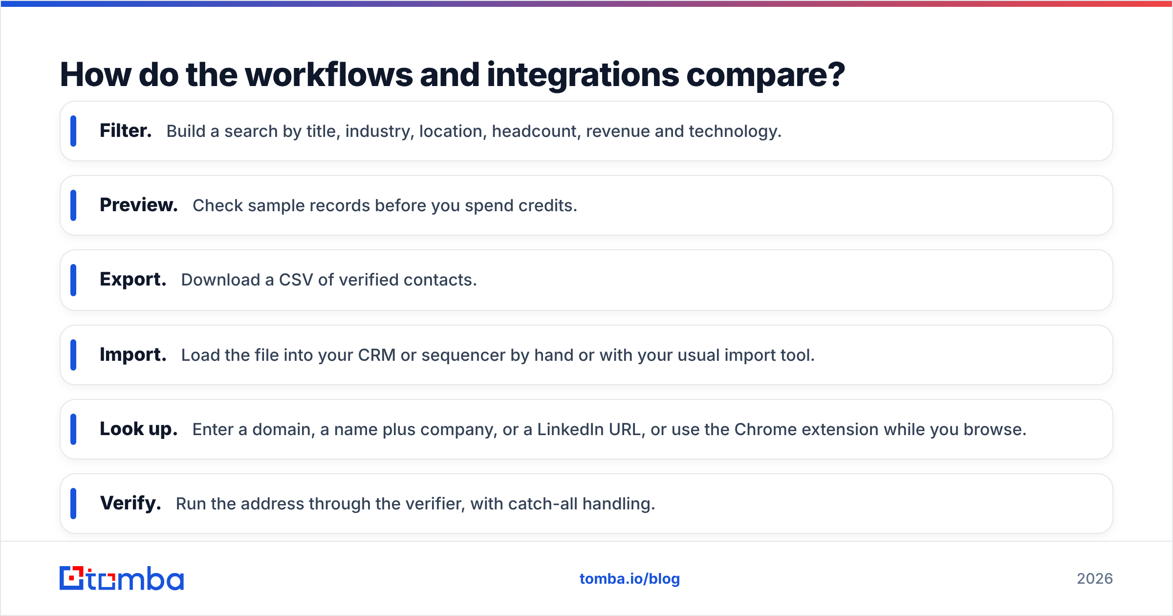 Diagram: How do the workflows and integrations compare