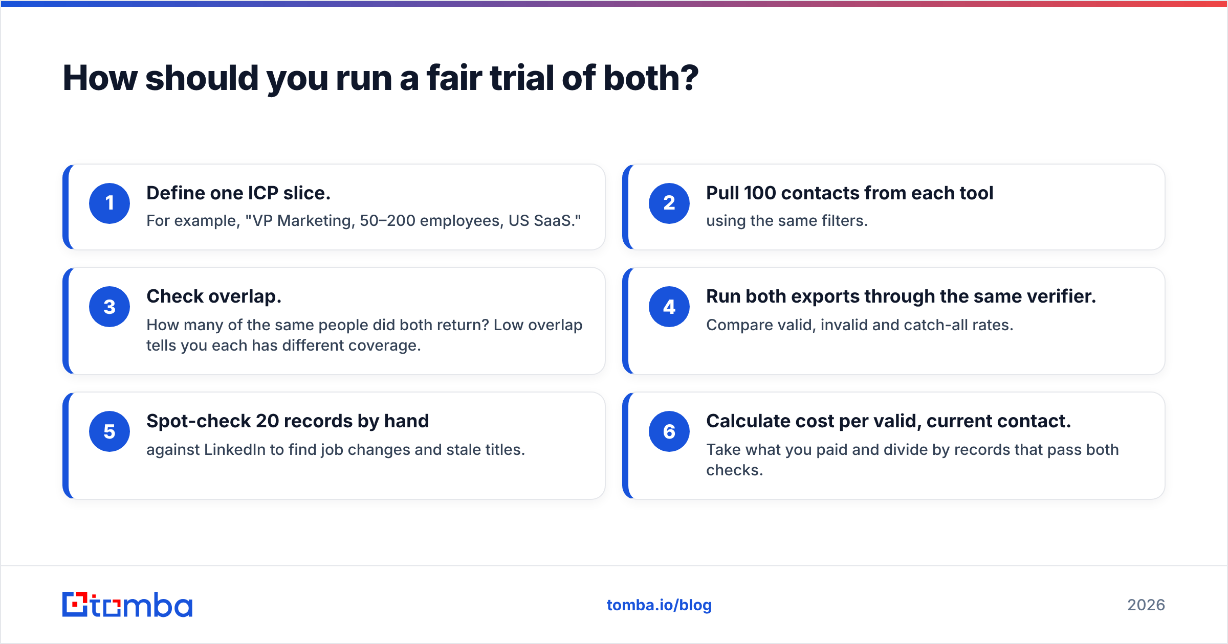 Diagram: How should you run a fair trial of both