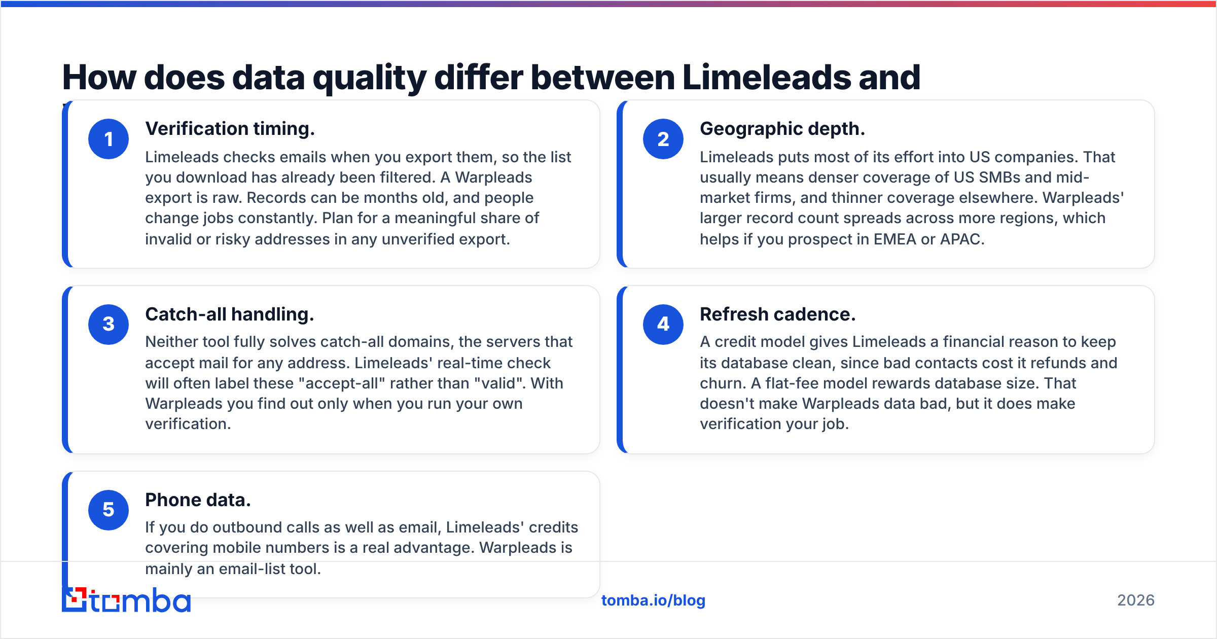 Diagram: How does data quality differ between Limeleads and Warpleads