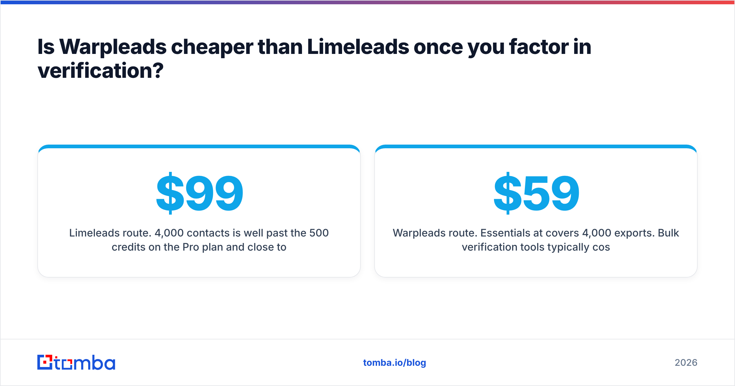 Diagram: Is Warpleads cheaper than Limeleads once you factor in verification