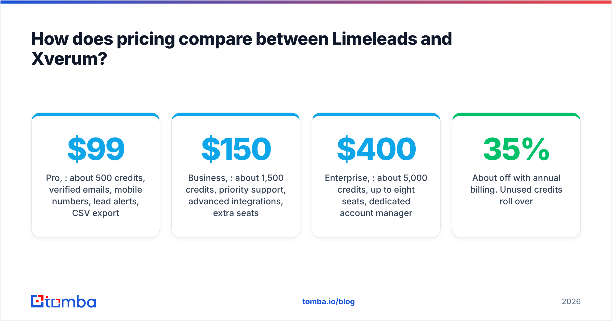 Diagram: How does pricing compare between Limeleads and Xverum