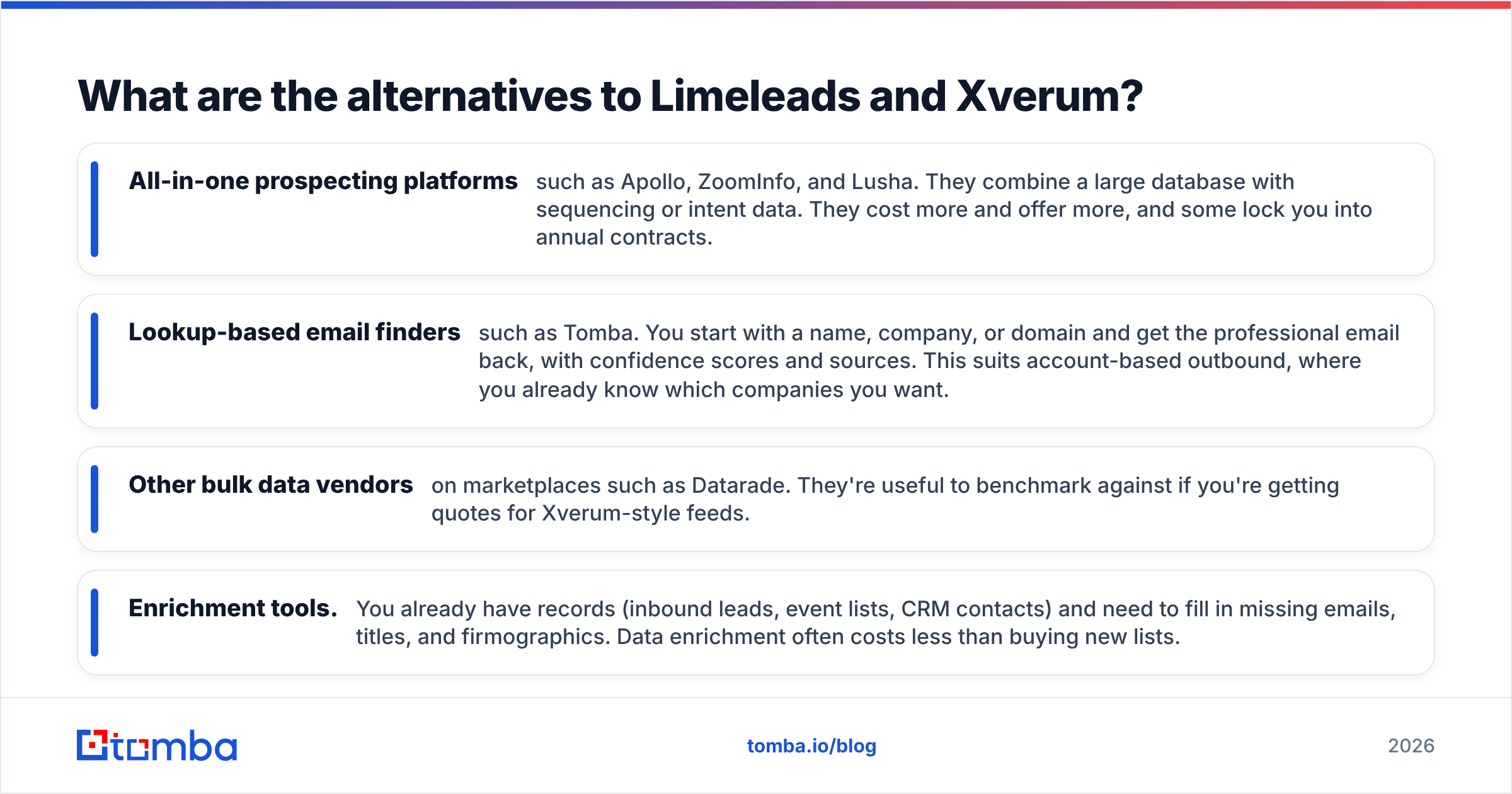 Diagram: What are the alternatives to Limeleads and Xverum