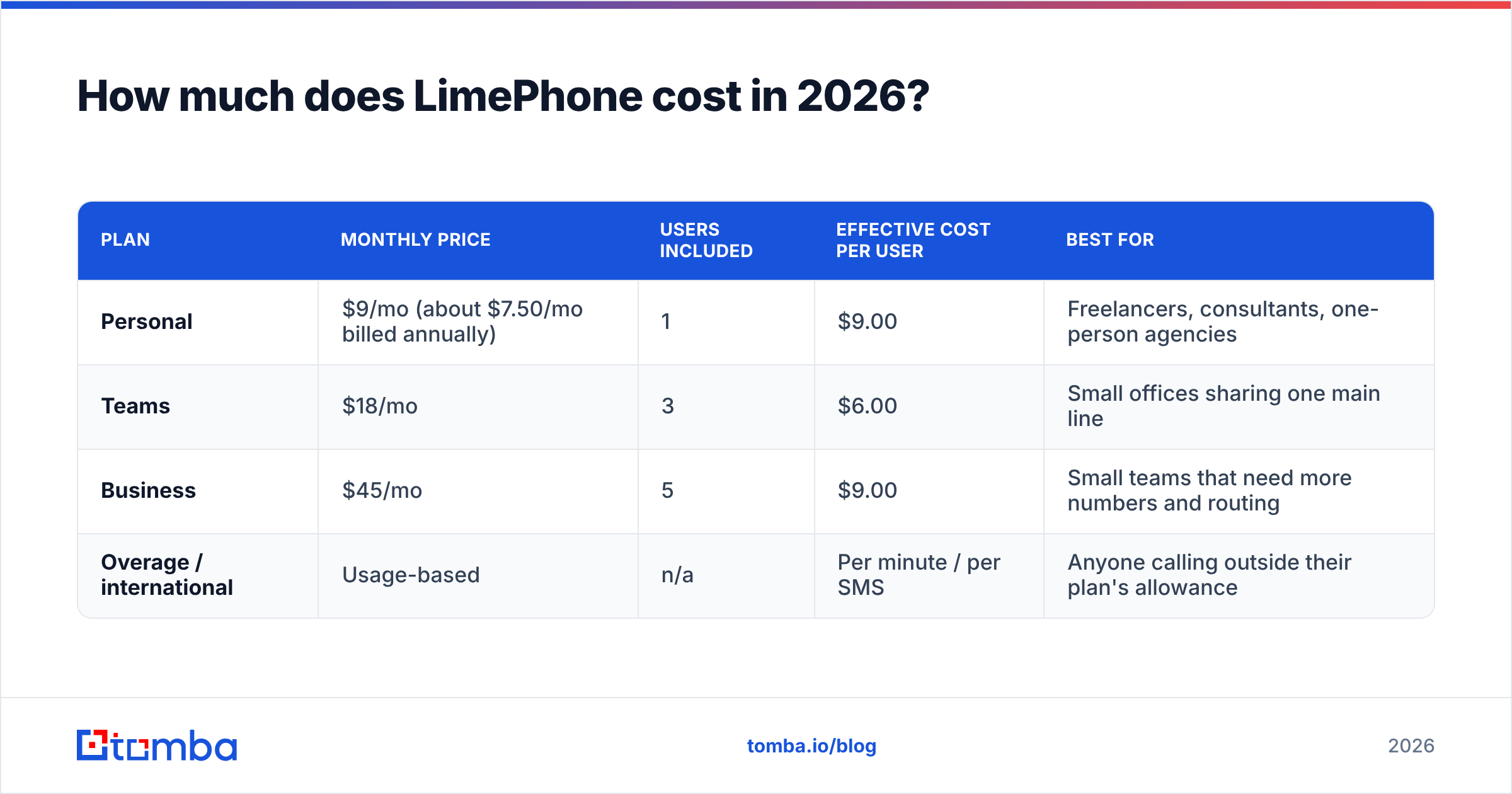 Diagram: How much does LimePhone cost in 2026