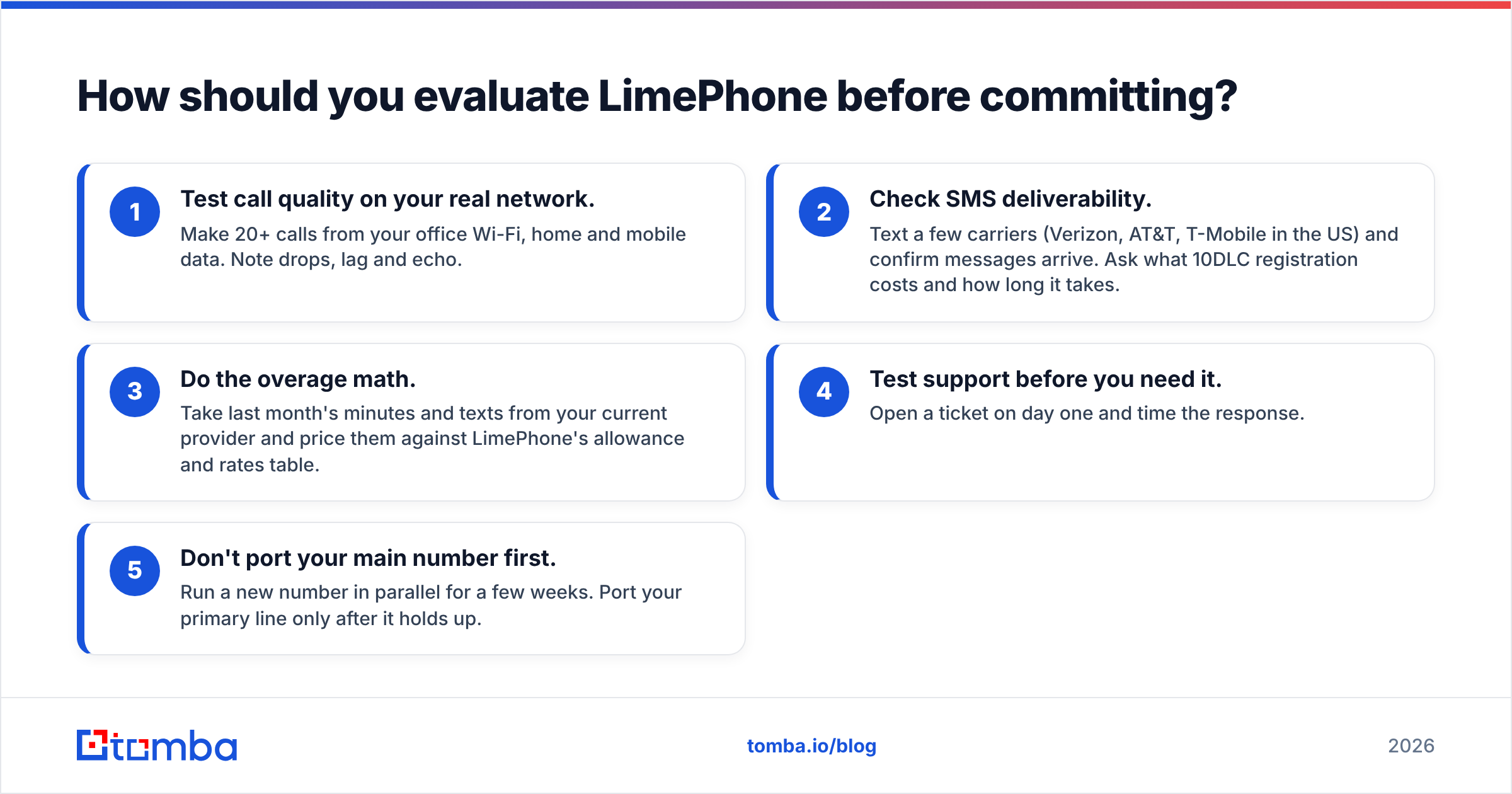Diagram: How should you evaluate LimePhone before committing