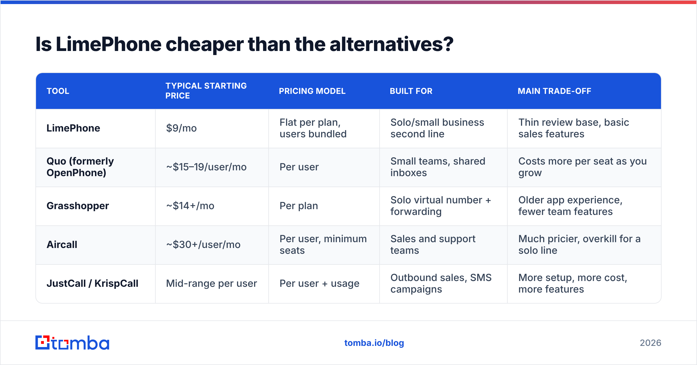 Diagram: Is LimePhone cheaper than the alternatives