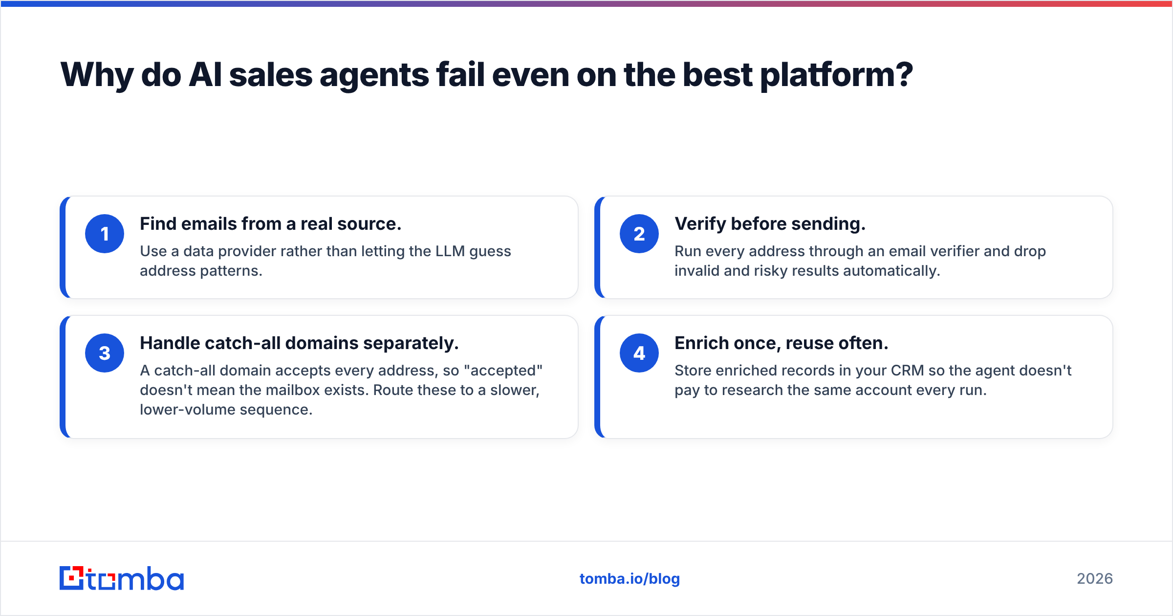 Diagram: Why do AI sales agents fail even on the best platform