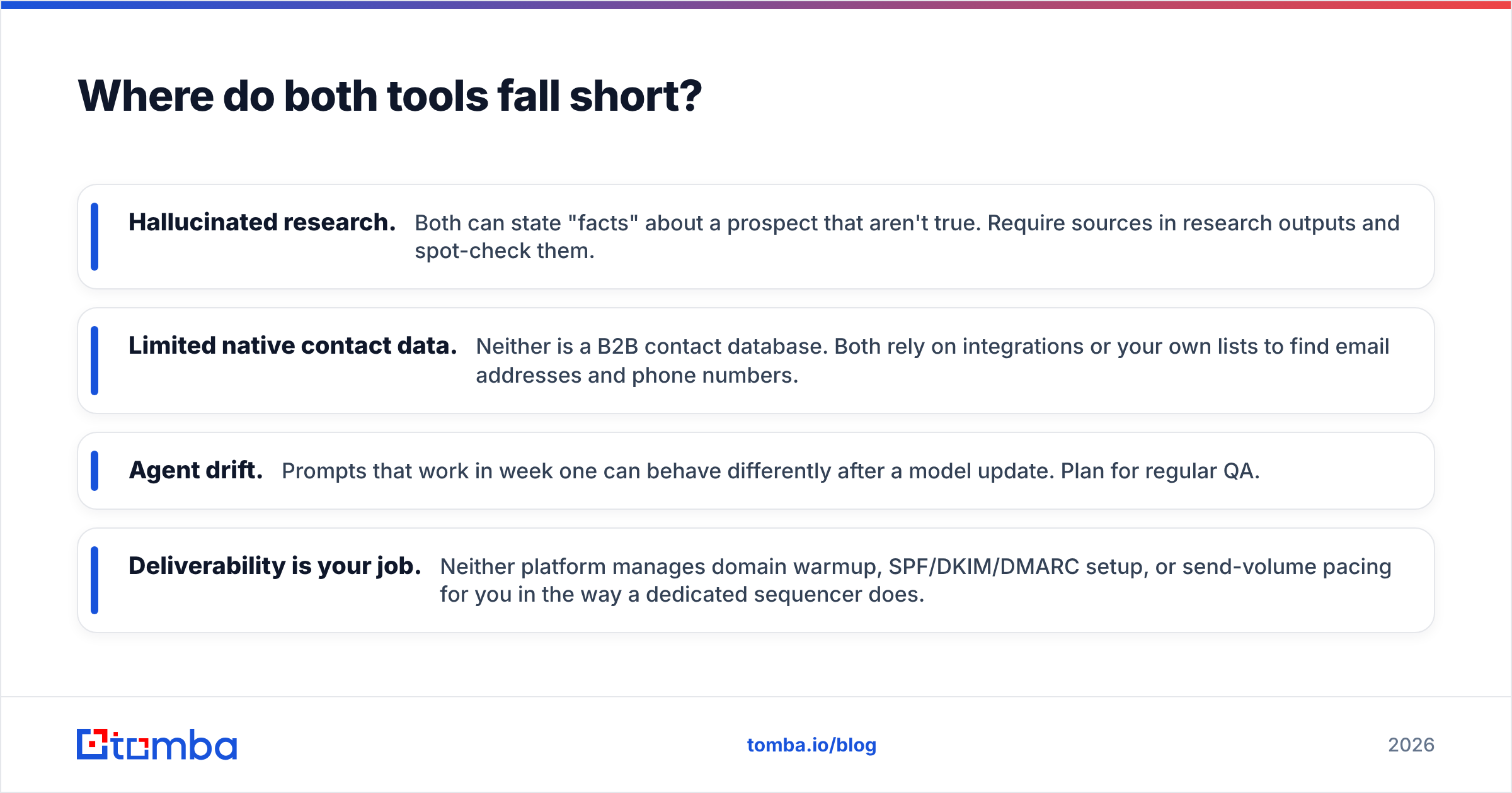 Diagram: Where do both tools fall short