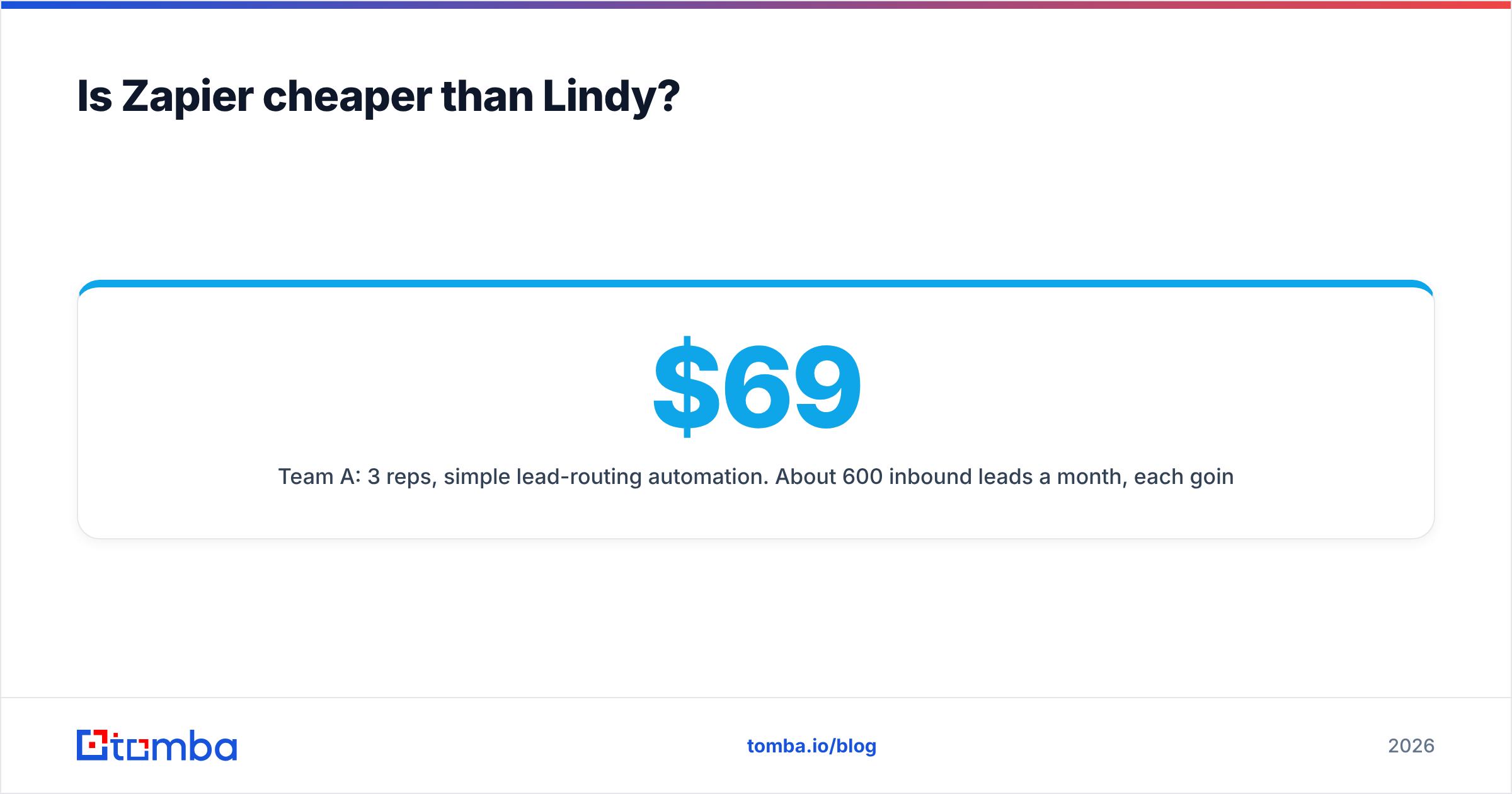 Diagram: Is Zapier cheaper than Lindy