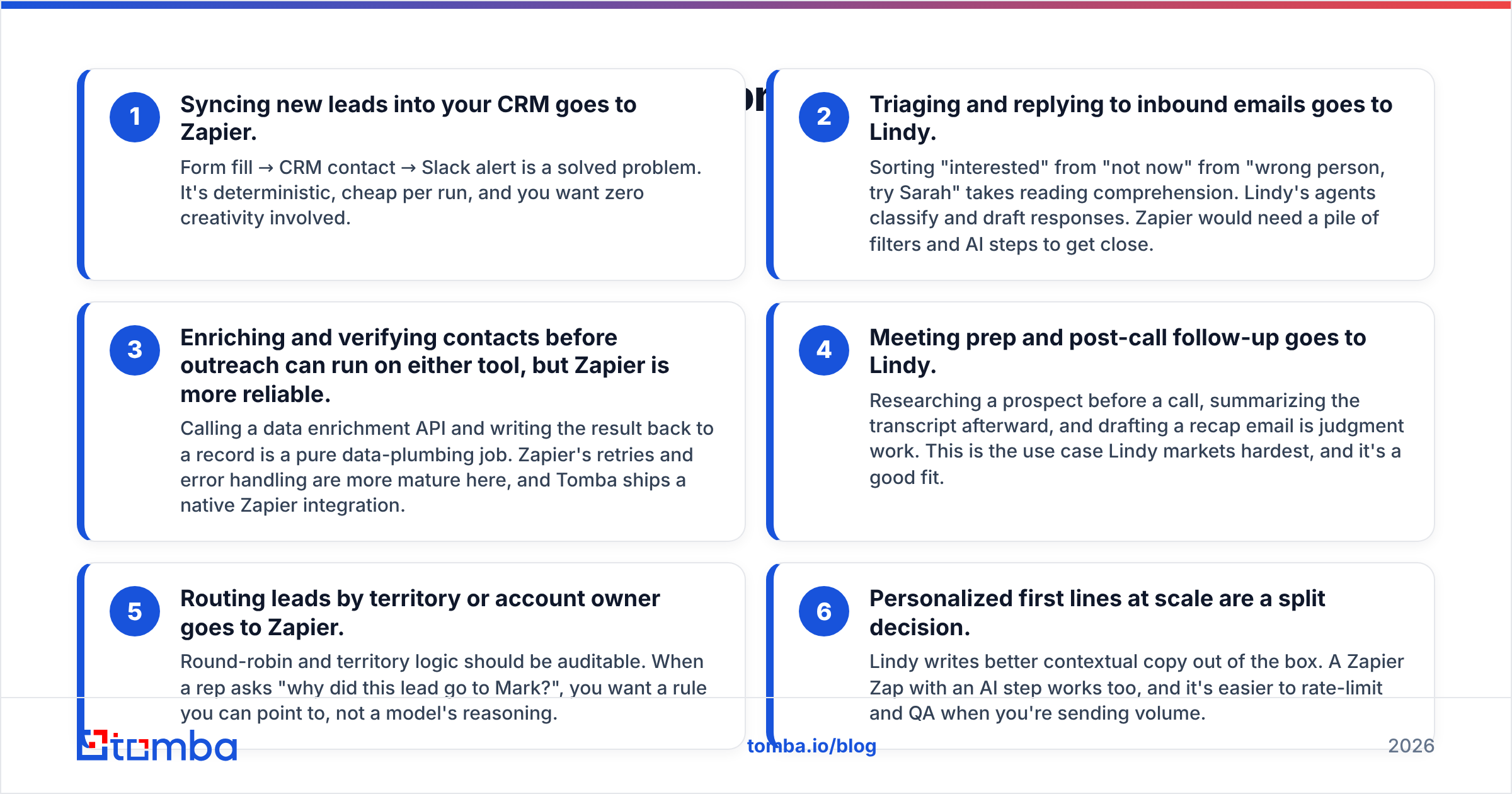 Diagram: Which one should you pick for common sales workflows