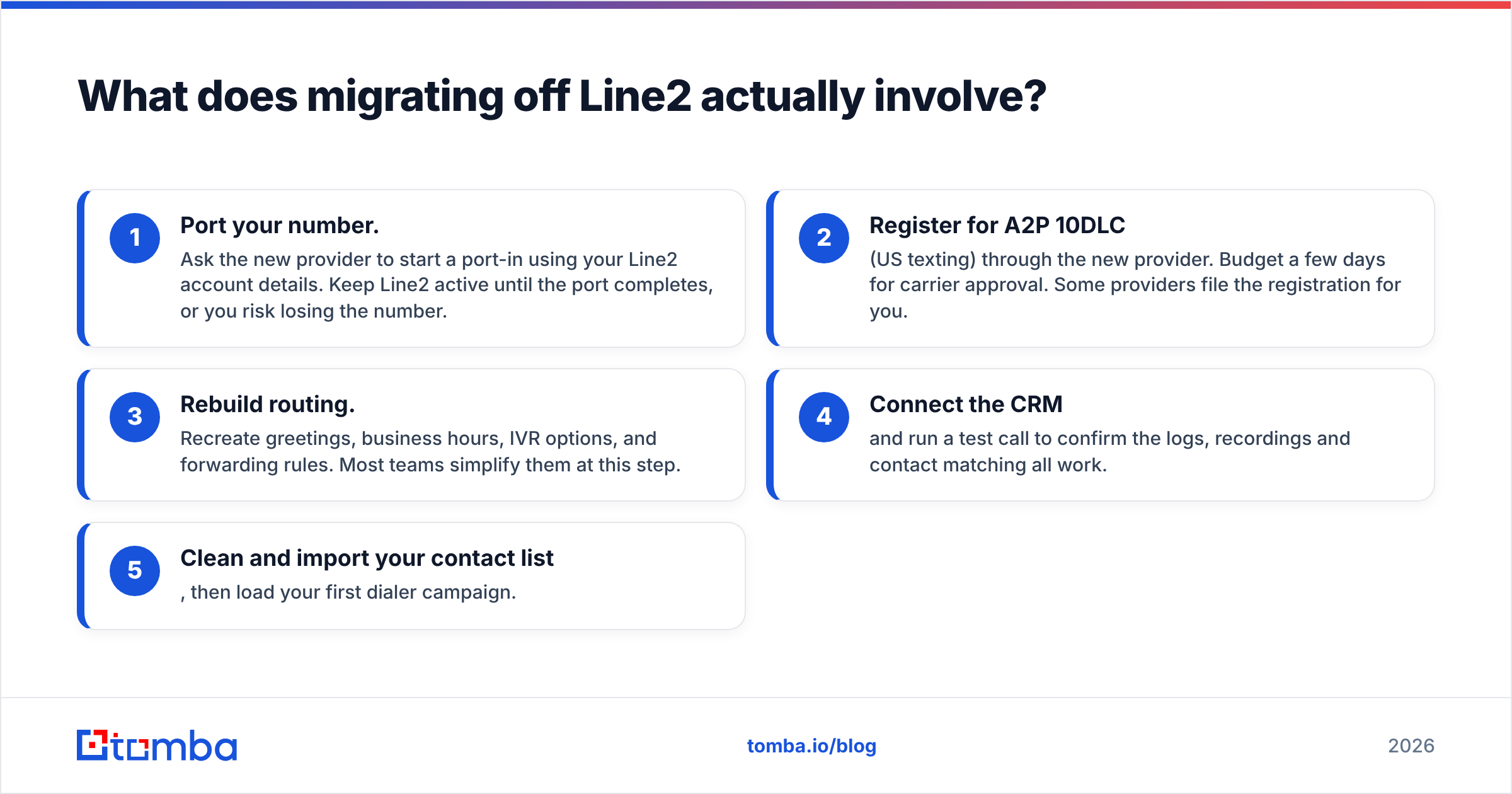 Diagram: What does migrating off Line2 actually involve