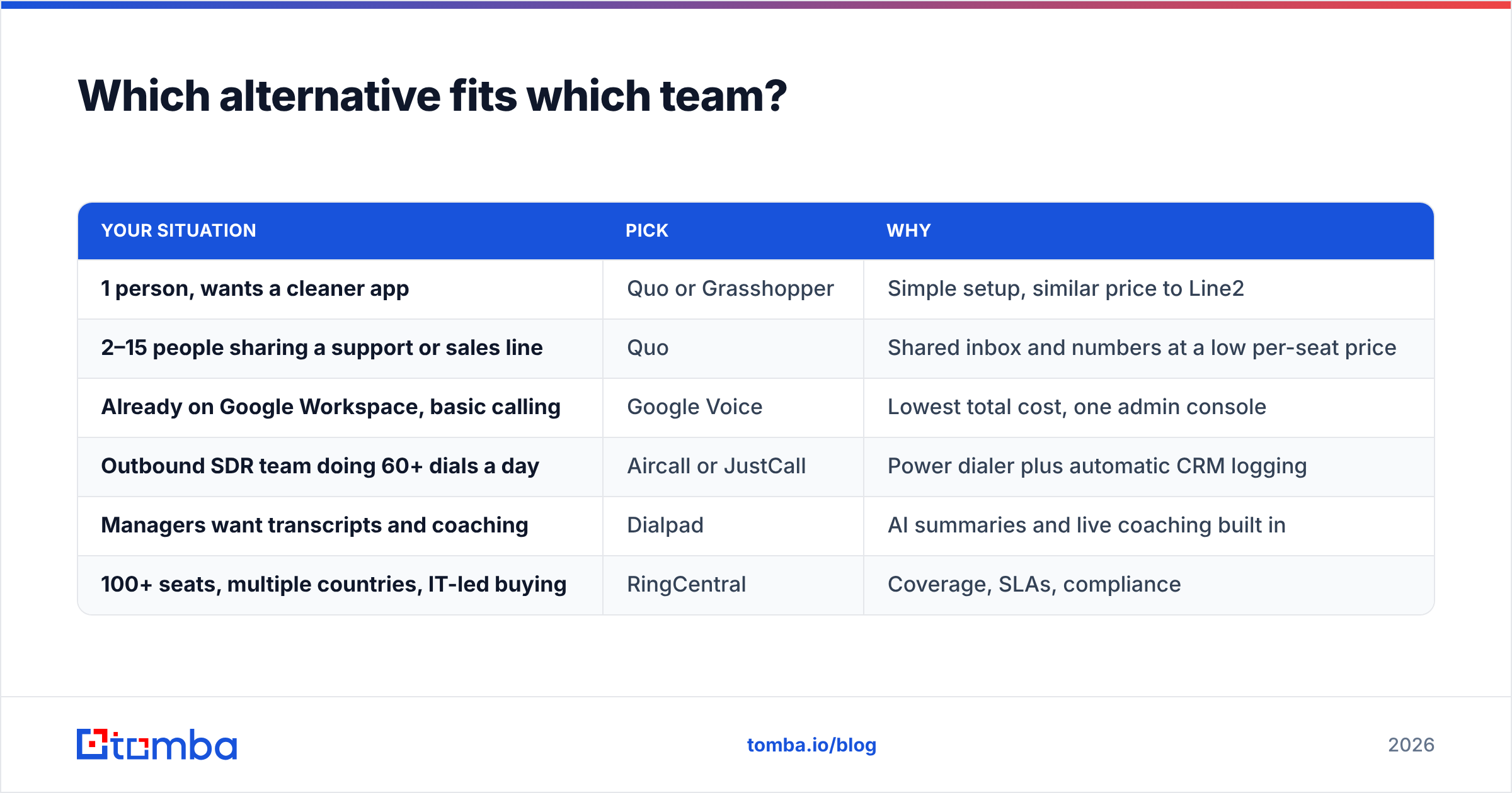Diagram: Which alternative fits which team