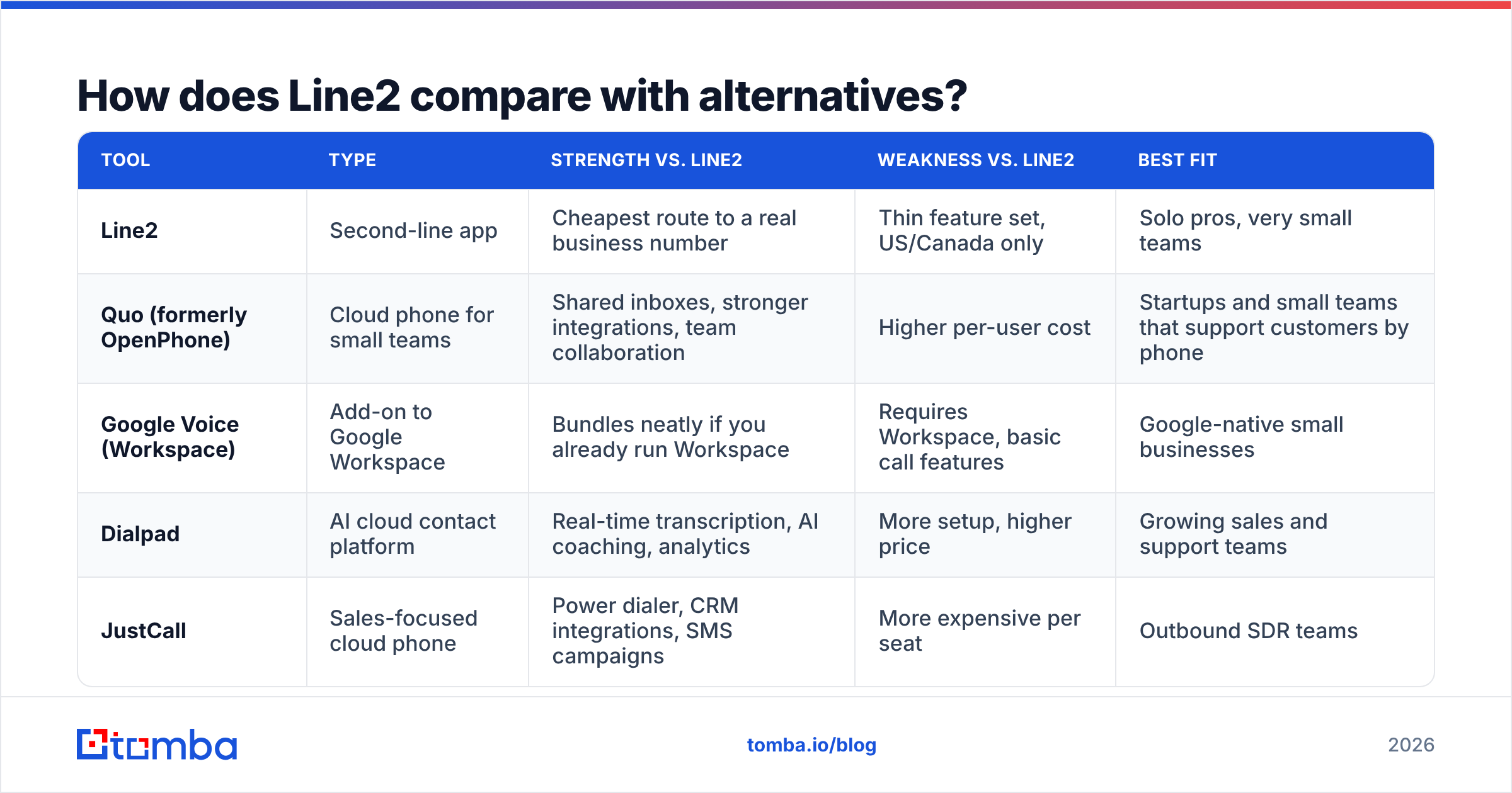 Diagram: How does Line2 compare with alternatives