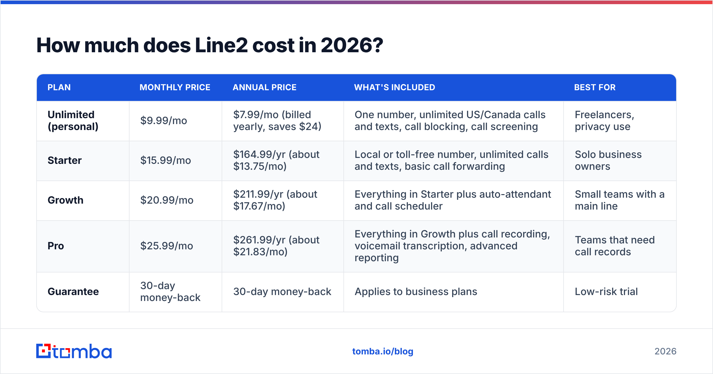 Diagram: How much does Line2 cost in 2026