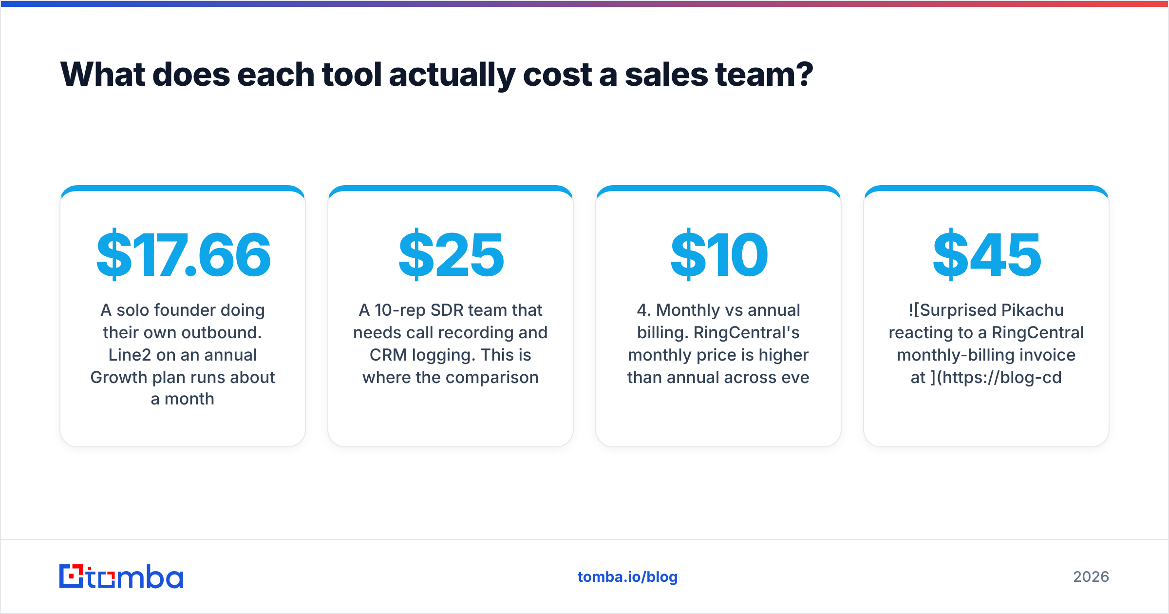 Diagram: What does each tool actually cost a sales team