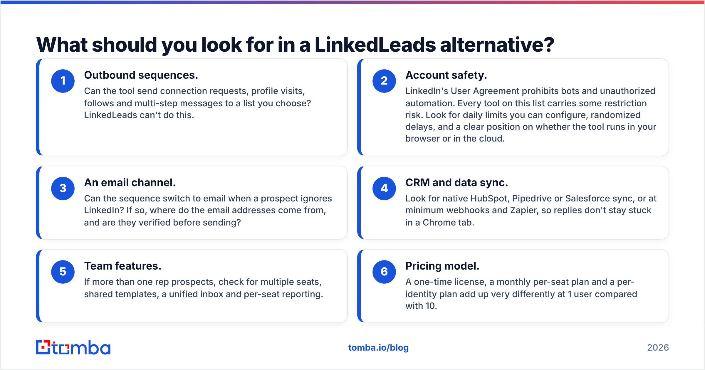 Diagram: What should you look for in a LinkedLeads alternative