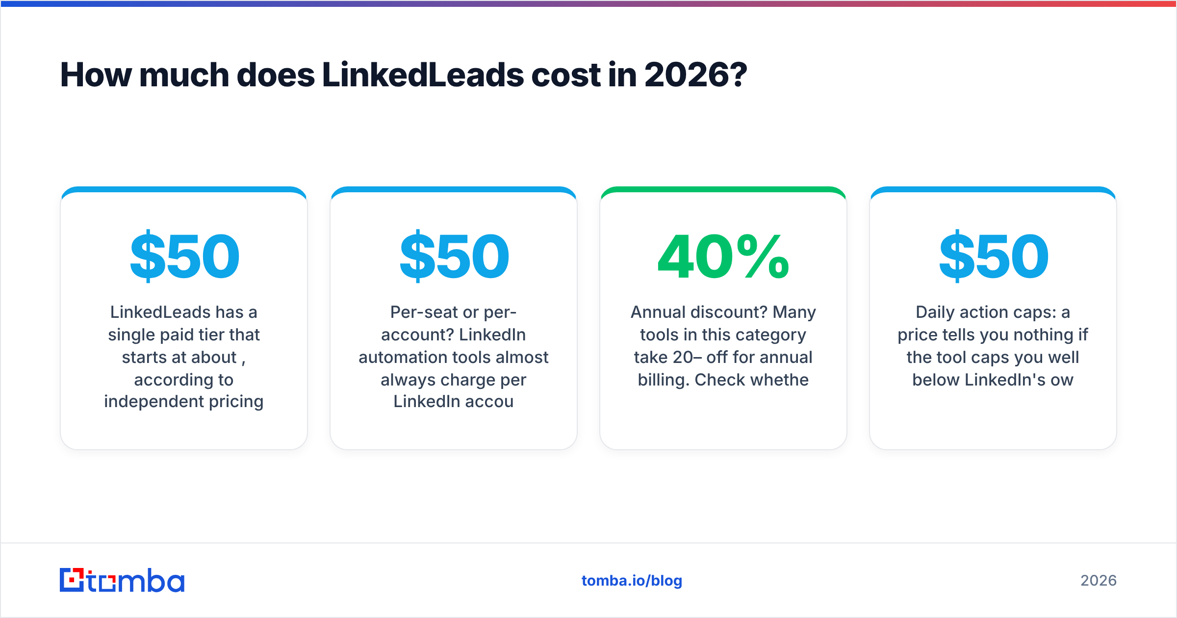 Diagram: LinkedLeads pricing reviews pros and cons, starting with how much LinkedLeads costs in 2026