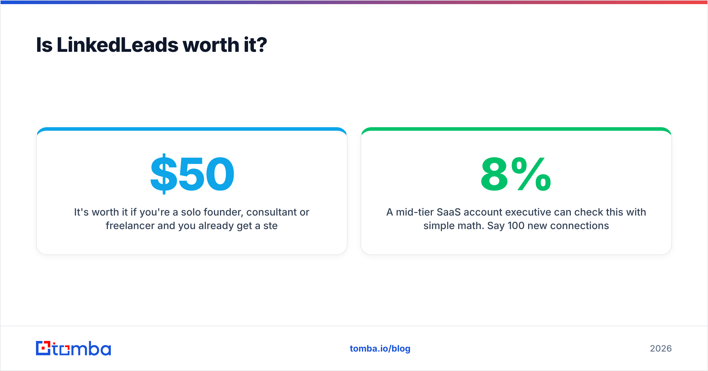 Diagram: Is LinkedLeads worth it
