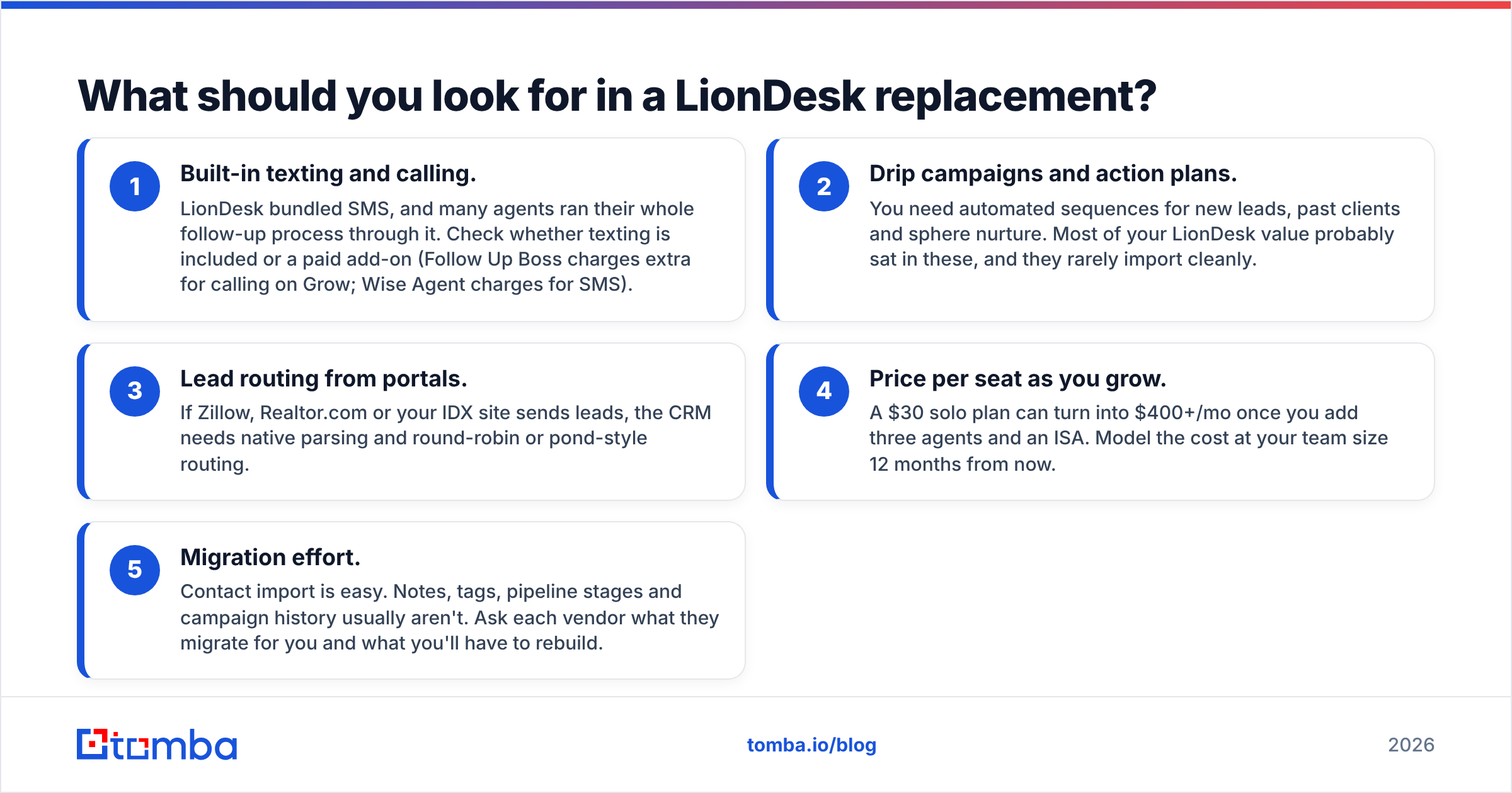Diagram: What should you look for in a LionDesk replacement